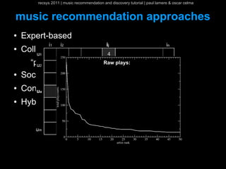recsys 2011 | music recommendation and discovery tutorial | paul lamere & oscar celma


music recommendation approaches
●   Expert-based
●   Collaborative filtering
       “people who listen toRawalso listen to Y”
                             X plays:
●   Social-based
●   Content-based
●   Hybrid (combination)
 