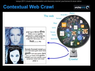 recsys 2011 | music recommendation and discovery tutorial | paul lamere & oscar celma


Contextual Web Crawl
 