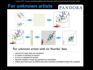 recsys 2011 | music recommendation and discovery tutorial | paul lamere & oscar celma


For unknown artists
 