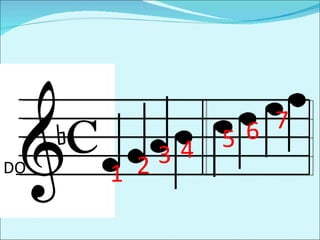 c b DO 1 2 3 4 5 6 7 