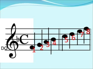 c b DO 1 2 3 4 5 6 8 7 