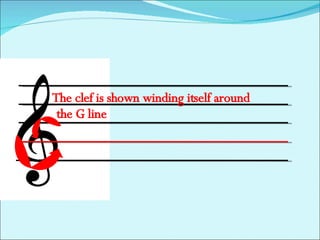 The clef is shown winding itself around  the G line 