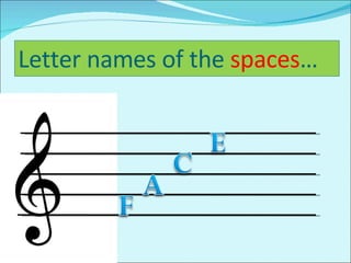 Letter names of the  spaces … 