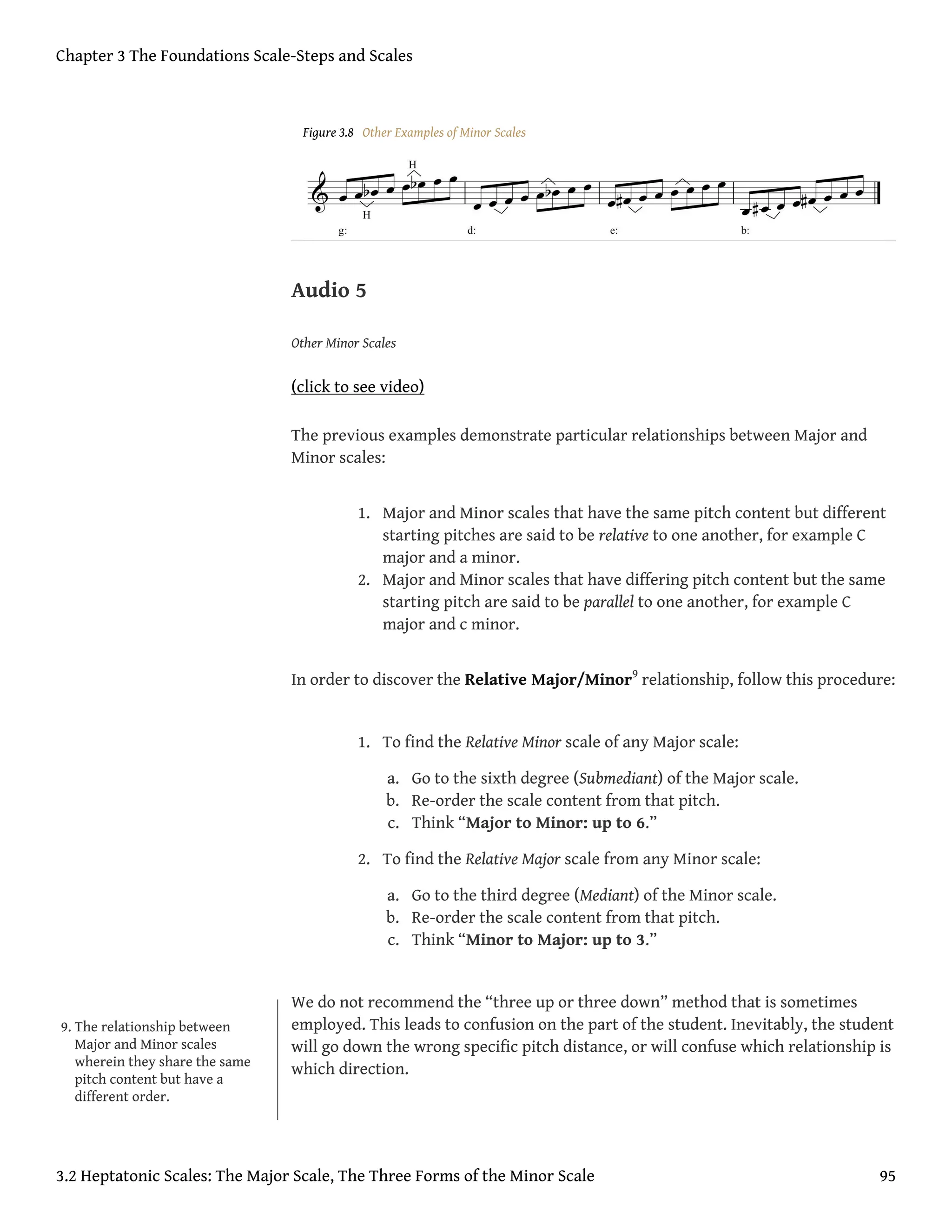 Figure 3.8 Other Examples of Minor Scales
Audio 5
Other Minor Scales
(click to see video)
The previous examples demonstrate particular relationships between Major and
Minor scales:
1. Major and Minor scales that have the same pitch content but different
starting pitches are said to be relative to one another, for example C
major and a minor.
2. Major and Minor scales that have differing pitch content but the same
starting pitch are said to be parallel to one another, for example C
major and c minor.
In order to discover the Relative Major/Minor9
relationship, follow this procedure:
1. To find the Relative Minor scale of any Major scale:
a. Go to the sixth degree (Submediant) of the Major scale.
b. Re-order the scale content from that pitch.
c. Think “Major to Minor: up to 6.”
2. To find the Relative Major scale from any Minor scale:
a. Go to the third degree (Mediant) of the Minor scale.
b. Re-order the scale content from that pitch.
c. Think “Minor to Major: up to 3.”
We do not recommend the “three up or three down” method that is sometimes
employed. This leads to confusion on the part of the student. Inevitably, the student
will go down the wrong specific pitch distance, or will confuse which relationship is
which direction.
9. The relationship between
Major and Minor scales
wherein they share the same
pitch content but have a
different order.
Chapter 3 The Foundations Scale-Steps and Scales
3.2 Heptatonic Scales: The Major Scale, The Three Forms of the Minor Scale 95
 