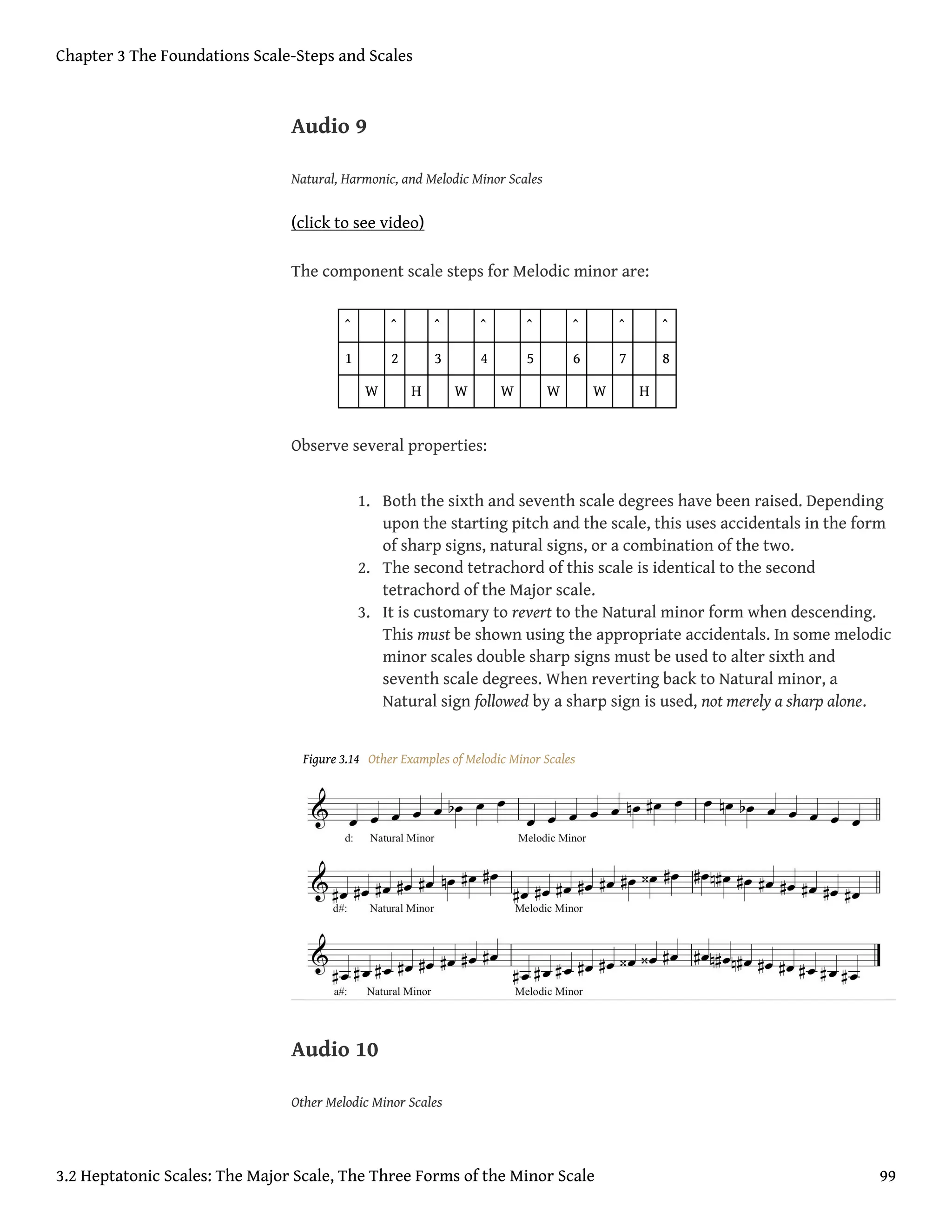 Audio 9
Natural, Harmonic, and Melodic Minor Scales
(click to see video)
The component scale steps for Melodic minor are:
ˆ ˆ ˆ ˆ ˆ ˆ ˆ ˆ
1 2 3 4 5 6 7 8
W H W W W W H
Observe several properties:
1. Both the sixth and seventh scale degrees have been raised. Depending
upon the starting pitch and the scale, this uses accidentals in the form
of sharp signs, natural signs, or a combination of the two.
2. The second tetrachord of this scale is identical to the second
tetrachord of the Major scale.
3. It is customary to revert to the Natural minor form when descending.
This must be shown using the appropriate accidentals. In some melodic
minor scales double sharp signs must be used to alter sixth and
seventh scale degrees. When reverting back to Natural minor, a
Natural sign followed by a sharp sign is used, not merely a sharp alone.
Figure 3.14 Other Examples of Melodic Minor Scales
Audio 10
Other Melodic Minor Scales
Chapter 3 The Foundations Scale-Steps and Scales
3.2 Heptatonic Scales: The Major Scale, The Three Forms of the Minor Scale 99
 