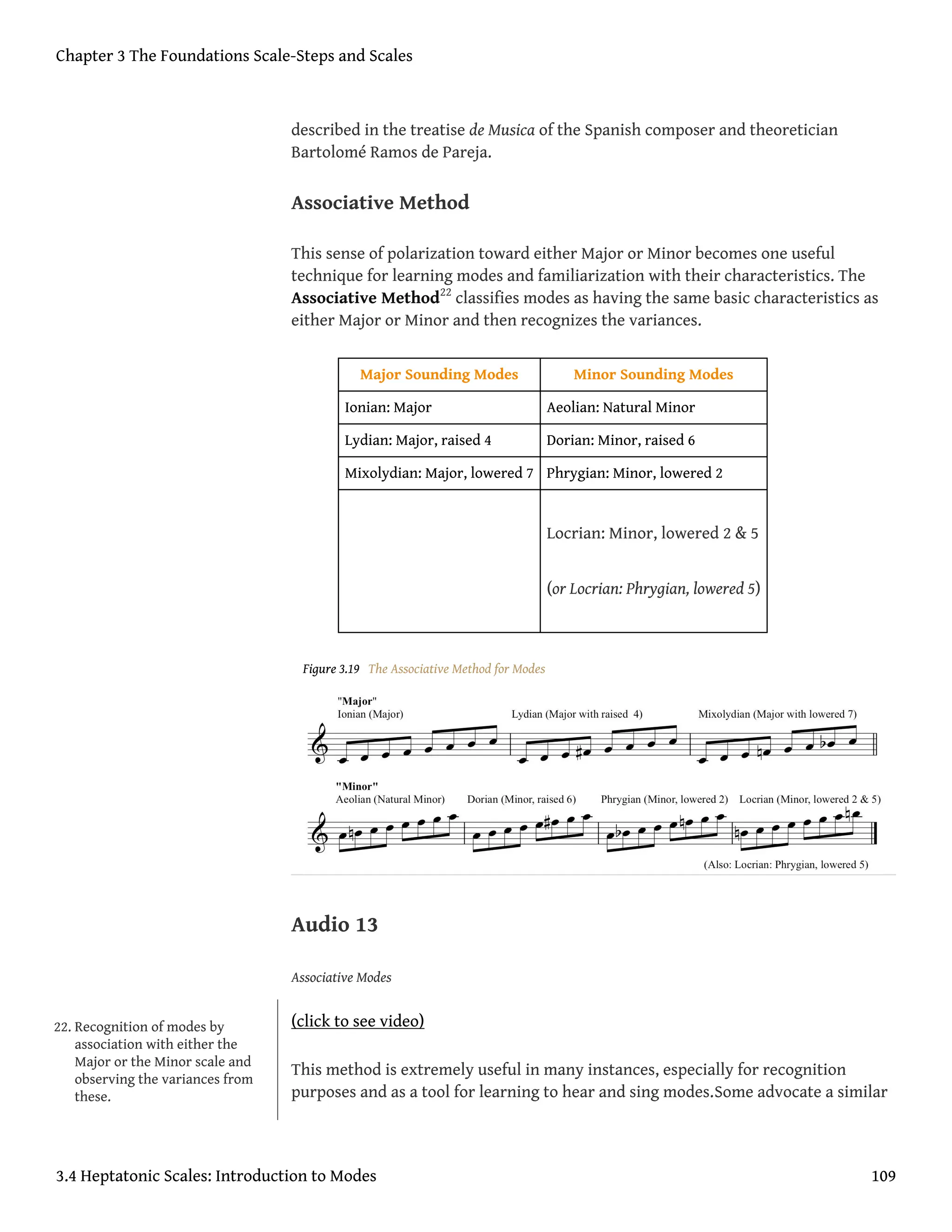 described in the treatise de Musica of the Spanish composer and theoretician
Bartolomé Ramos de Pareja.
Associative Method
This sense of polarization toward either Major or Minor becomes one useful
technique for learning modes and familiarization with their characteristics. The
Associative Method22
classifies modes as having the same basic characteristics as
either Major or Minor and then recognizes the variances.
Major Sounding Modes Minor Sounding Modes
Ionian: Major Aeolian: Natural Minor
Lydian: Major, raised 4 Dorian: Minor, raised 6
Mixolydian: Major, lowered 7 Phrygian: Minor, lowered 2
Locrian: Minor, lowered 2 & 5
(or Locrian: Phrygian, lowered 5)
Figure 3.19 The Associative Method for Modes
Audio 13
Associative Modes
(click to see video)
This method is extremely useful in many instances, especially for recognition
purposes and as a tool for learning to hear and sing modes.Some advocate a similar
22. Recognition of modes by
association with either the
Major or the Minor scale and
observing the variances from
these.
Chapter 3 The Foundations Scale-Steps and Scales
3.4 Heptatonic Scales: Introduction to Modes 109
 