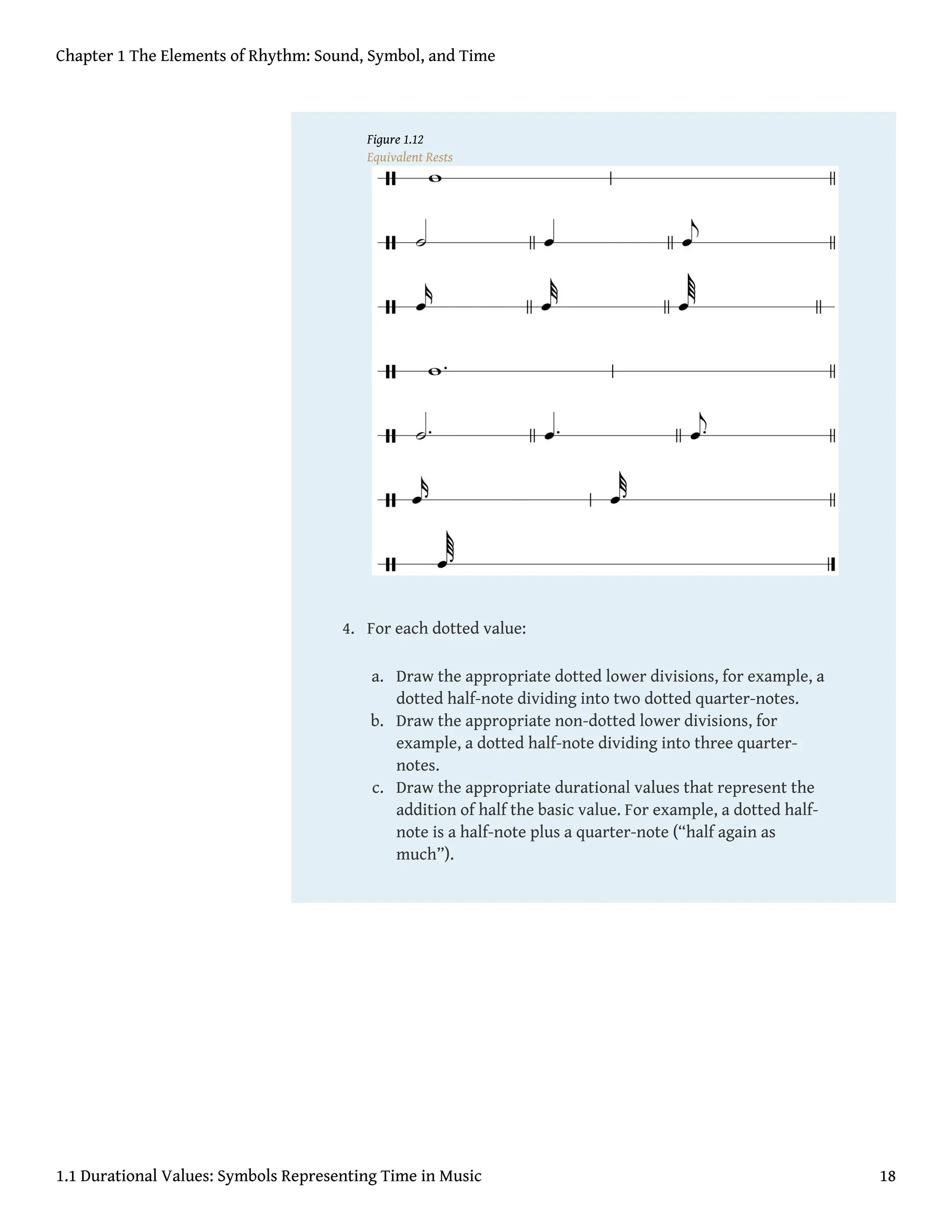 Figure 1.12
Equivalent Rests
4. For each dotted value:
a. Draw the appropriate dotted lower divisions, for example, a
dotted half-note dividing into two dotted quarter-notes.
b. Draw the appropriate non-dotted lower divisions, for
example, a dotted half-note dividing into three quarter-
notes.
c. Draw the appropriate durational values that represent the
addition of half the basic value. For example, a dotted half-
note is a half-note plus a quarter-note (“half again as
much”).
Chapter 1 The Elements of Rhythm: Sound, Symbol, and Time
1.1 Durational Values: Symbols Representing Time in Music 18
 