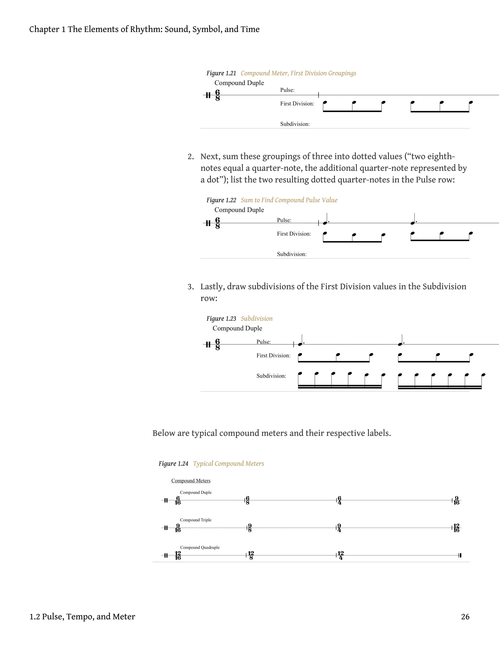 Figure 1.21 Compound Meter, First Division Groupings
2. Next, sum these groupings of three into dotted values (“two eighth-
notes equal a quarter-note, the additional quarter-note represented by
a dot”); list the two resulting dotted quarter-notes in the Pulse row:
Figure 1.22 Sum to Find Compound Pulse Value
3. Lastly, draw subdivisions of the First Division values in the Subdivision
row:
Figure 1.23 Subdivision
Below are typical compound meters and their respective labels.
Figure 1.24 Typical Compound Meters
Chapter 1 The Elements of Rhythm: Sound, Symbol, and Time
1.2 Pulse, Tempo, and Meter 26
 