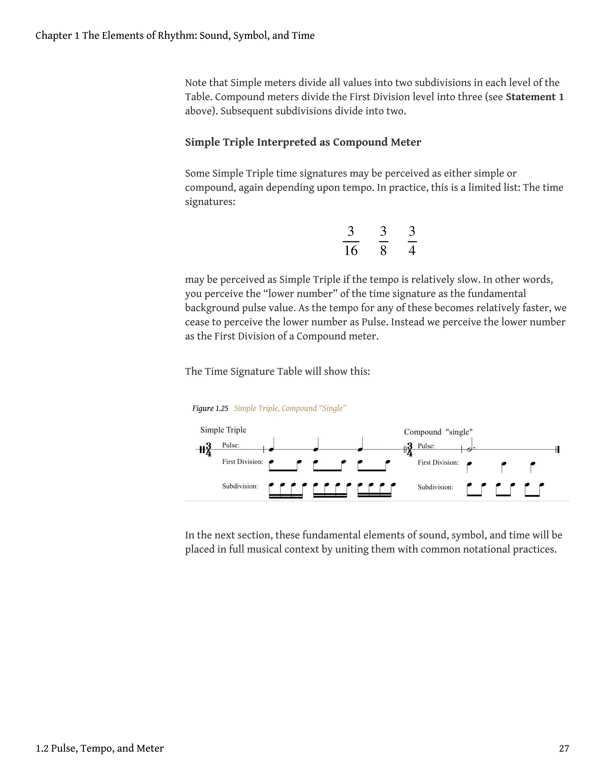 Note that Simple meters divide all values into two subdivisions in each level of the
Table. Compound meters divide the First Division level into three (see Statement 1
above). Subsequent subdivisions divide into two.
Simple Triple Interpreted as Compound Meter
Some Simple Triple time signatures may be perceived as either simple or
compound, again depending upon tempo. In practice, this is a limited list: The time
signatures:
may be perceived as Simple Triple if the tempo is relatively slow. In other words,
you perceive the “lower number” of the time signature as the fundamental
background pulse value. As the tempo for any of these becomes relatively faster, we
cease to perceive the lower number as Pulse. Instead we perceive the lower number
as the First Division of a Compound meter.
The Time Signature Table will show this:
Figure 1.25 Simple Triple, Compound “Single”
In the next section, these fundamental elements of sound, symbol, and time will be
placed in full musical context by uniting them with common notational practices.
3
16
3
8
3
4
Chapter 1 The Elements of Rhythm: Sound, Symbol, and Time
1.2 Pulse, Tempo, and Meter 27
 