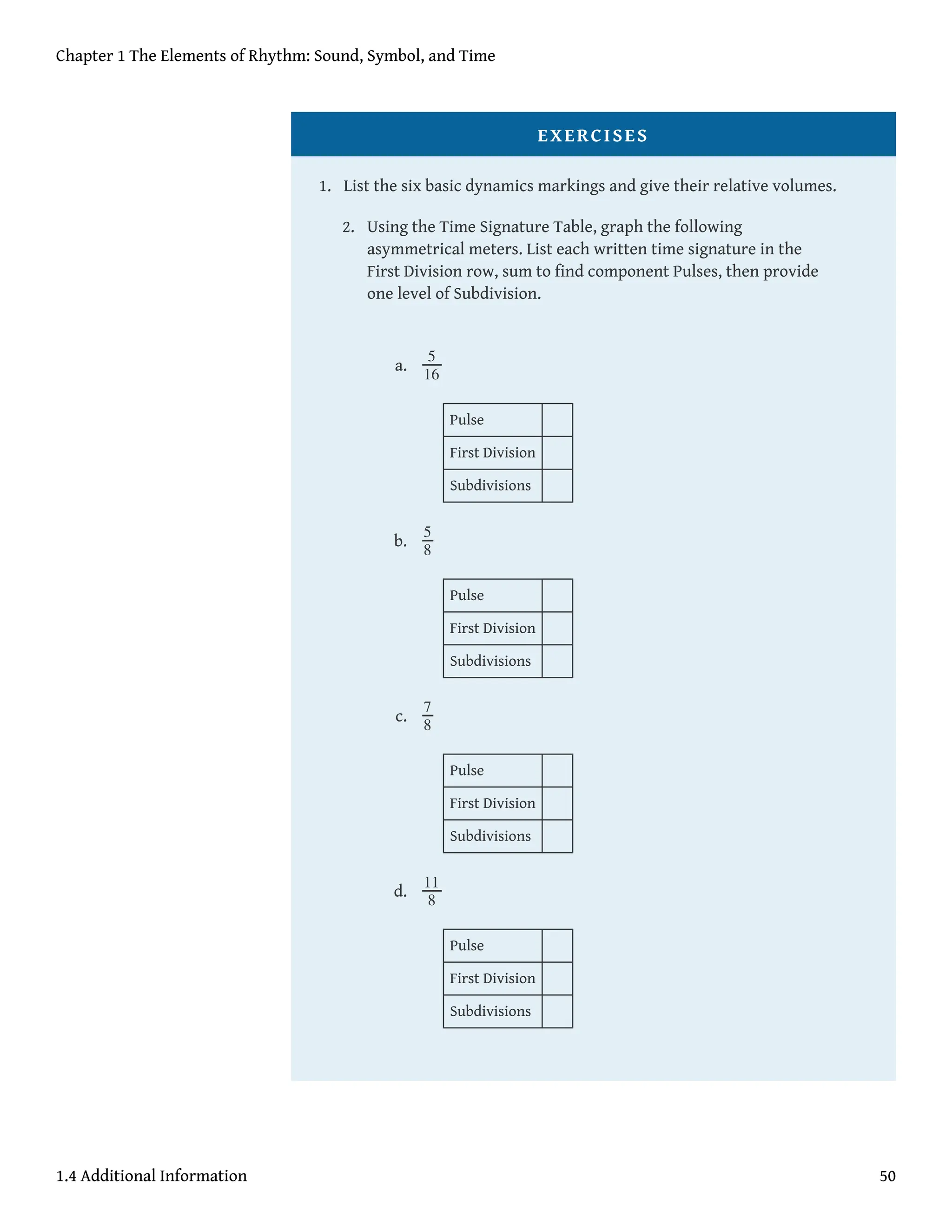 EXERCISES
1. List the six basic dynamics markings and give their relative volumes.
2. Using the Time Signature Table, graph the following
asymmetrical meters. List each written time signature in the
First Division row, sum to find component Pulses, then provide
one level of Subdivision.
a.
5
16
Pulse
First Division
Subdivisions
b.
5
8
Pulse
First Division
Subdivisions
c.
7
8
Pulse
First Division
Subdivisions
d.
11
8
Pulse
First Division
Subdivisions
Chapter 1 The Elements of Rhythm: Sound, Symbol, and Time
1.4 Additional Information 50
 