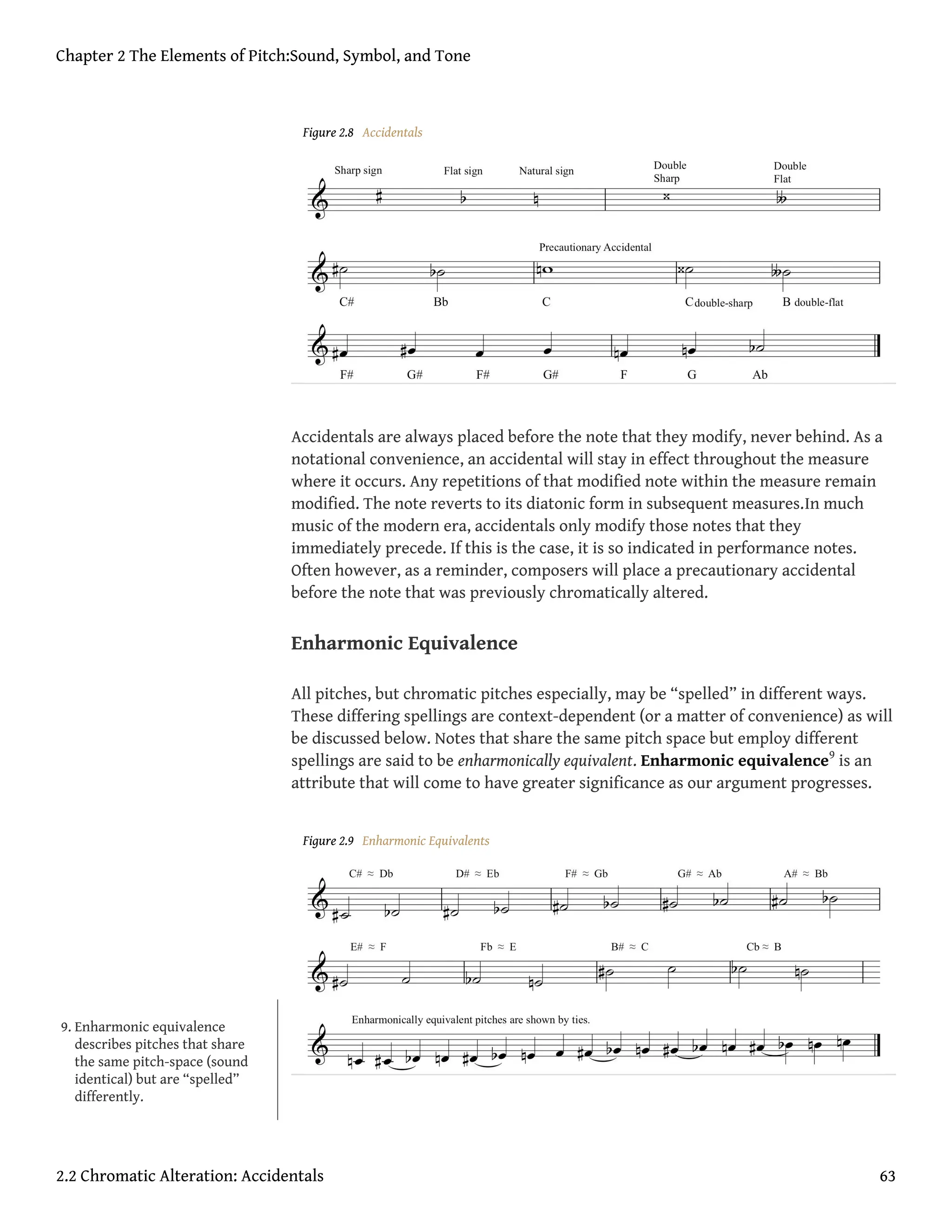 Figure 2.8 Accidentals
Accidentals are always placed before the note that they modify, never behind. As a
notational convenience, an accidental will stay in effect throughout the measure
where it occurs. Any repetitions of that modified note within the measure remain
modified. The note reverts to its diatonic form in subsequent measures.In much
music of the modern era, accidentals only modify those notes that they
immediately precede. If this is the case, it is so indicated in performance notes.
Often however, as a reminder, composers will place a precautionary accidental
before the note that was previously chromatically altered.
Enharmonic Equivalence
All pitches, but chromatic pitches especially, may be “spelled” in different ways.
These differing spellings are context-dependent (or a matter of convenience) as will
be discussed below. Notes that share the same pitch space but employ different
spellings are said to be enharmonically equivalent. Enharmonic equivalence9
is an
attribute that will come to have greater significance as our argument progresses.
Figure 2.9 Enharmonic Equivalents
9. Enharmonic equivalence
describes pitches that share
the same pitch-space (sound
identical) but are “spelled”
differently.
Chapter 2 The Elements of Pitch:Sound, Symbol, and Tone
2.2 Chromatic Alteration: Accidentals 63
 