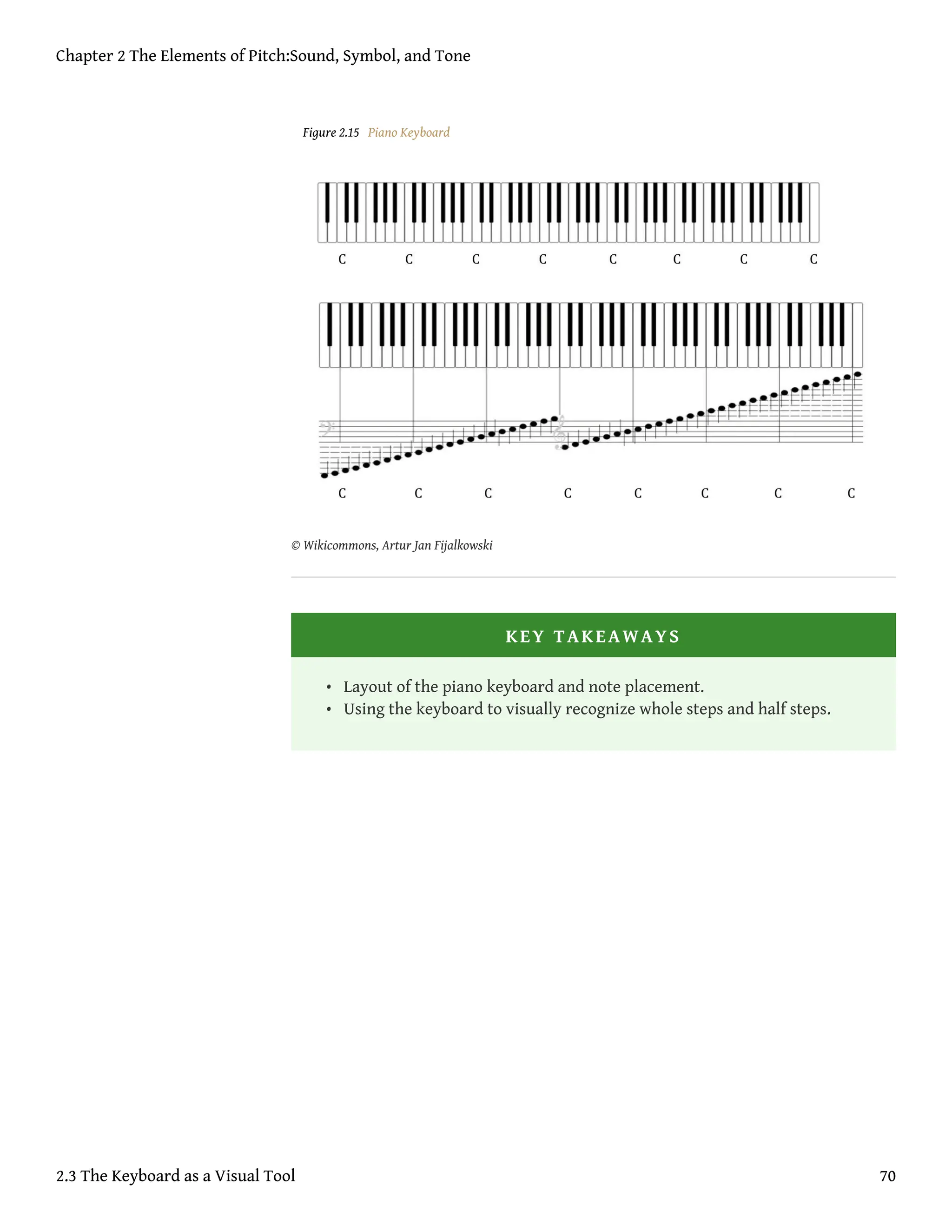Figure 2.15 Piano Keyboard
© Wikicommons, Artur Jan Fijalkowski
KEY TAKEAWAYS
• Layout of the piano keyboard and note placement.
• Using the keyboard to visually recognize whole steps and half steps.
Chapter 2 The Elements of Pitch:Sound, Symbol, and Tone
2.3 The Keyboard as a Visual Tool 70
 