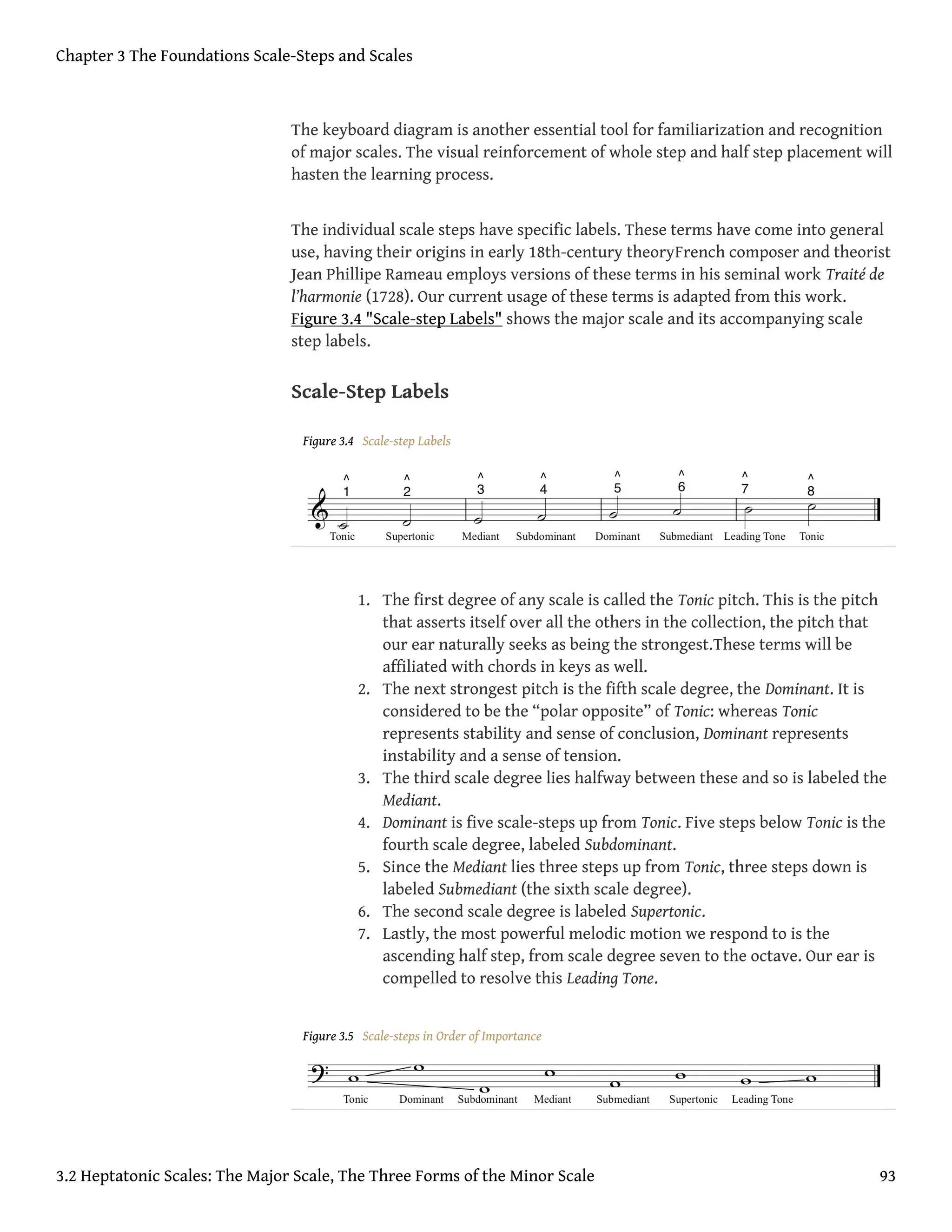 The keyboard diagram is another essential tool for familiarization and recognition
of major scales. The visual reinforcement of whole step and half step placement will
hasten the learning process.
The individual scale steps have specific labels. These terms have come into general
use, having their origins in early 18th-century theoryFrench composer and theorist
Jean Phillipe Rameau employs versions of these terms in his seminal work Traité de
l’harmonie (1728). Our current usage of these terms is adapted from this work.
Figure 3.4 "Scale-step Labels" shows the major scale and its accompanying scale
step labels.
Scale-Step Labels
Figure 3.4 Scale-step Labels
1. The first degree of any scale is called the Tonic pitch. This is the pitch
that asserts itself over all the others in the collection, the pitch that
our ear naturally seeks as being the strongest.These terms will be
affiliated with chords in keys as well.
2. The next strongest pitch is the fifth scale degree, the Dominant. It is
considered to be the “polar opposite” of Tonic: whereas Tonic
represents stability and sense of conclusion, Dominant represents
instability and a sense of tension.
3. The third scale degree lies halfway between these and so is labeled the
Mediant.
4. Dominant is five scale-steps up from Tonic. Five steps below Tonic is the
fourth scale degree, labeled Subdominant.
5. Since the Mediant lies three steps up from Tonic, three steps down is
labeled Submediant (the sixth scale degree).
6. The second scale degree is labeled Supertonic.
7. Lastly, the most powerful melodic motion we respond to is the
ascending half step, from scale degree seven to the octave. Our ear is
compelled to resolve this Leading Tone.
Figure 3.5 Scale-steps in Order of Importance
Chapter 3 The Foundations Scale-Steps and Scales
3.2 Heptatonic Scales: The Major Scale, The Three Forms of the Minor Scale 93
 