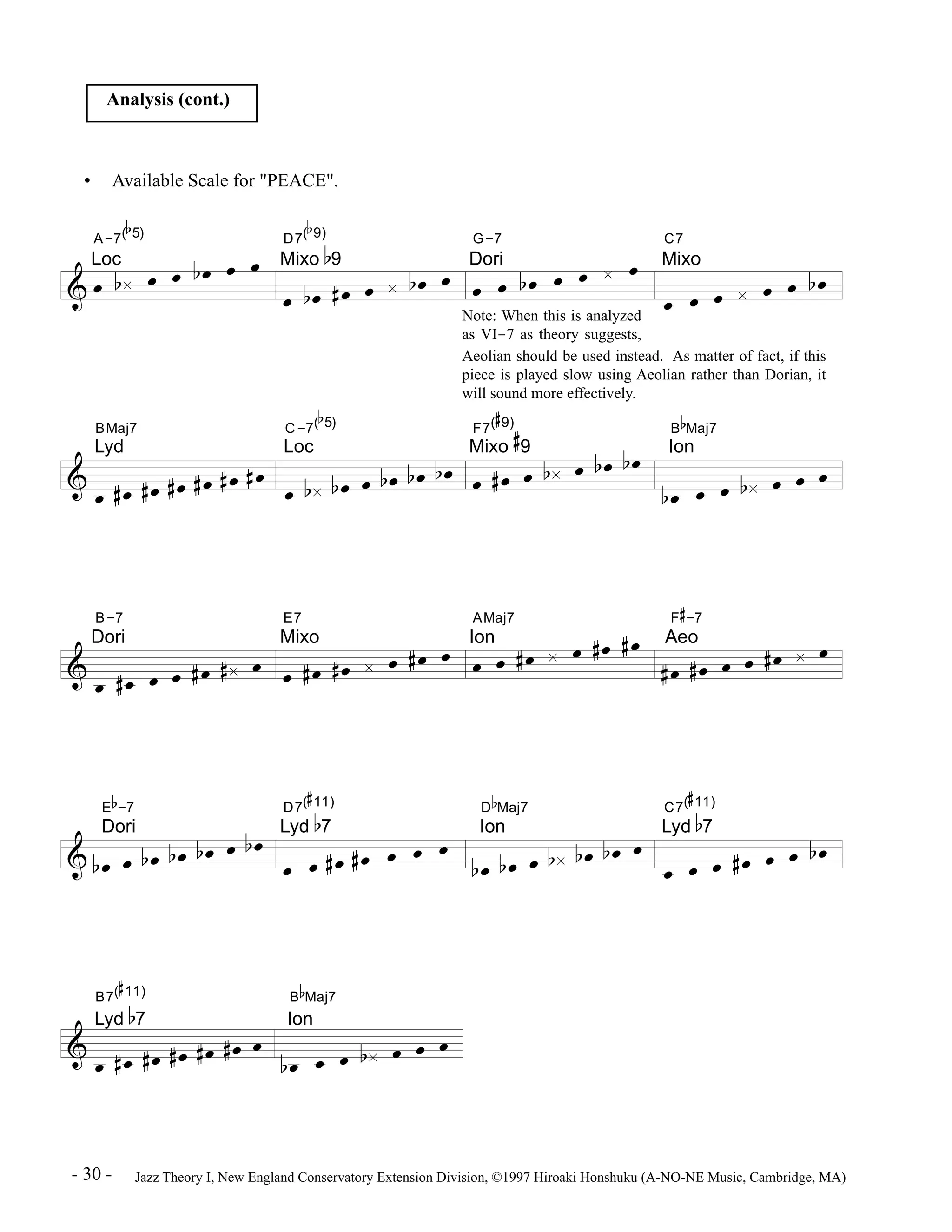 Analysis (cont.) 
• Available Scale for "PEACE". 
A-7( 
b 
5) 
Loc Mixo b9 Dori Mixo 
& Ï b À Ï Ï b Ï Ï Ï 
D7( 
b 
9) 
Ï b Ï #Ï Ï À b Ï Ï 
G-7 
Ï Ï b Ï Ï Ï À Ï 
C7 
Ï Ï Ï À Ï Ï Ï b 
BMaj7 
Note: When this is analyzed 
as VI-7 as theory suggests, 
Aeolian should be used instead. As matter of fact, if this 
piece is played slow using Aeolian rather than Dorian, it 
will sound more effectively. 
Lyd Loc Mixo 
& 
Ï # Ï #Ï #Ï # Ï #Ï # Ï 
C-7( 
b 
5) 
Ï b À b Ï Ï bÏ b Ï b Ï 
F7( 
# 
9) 
# 
9 Ion 
Ï #Ï Ï b À Ï b Ï bÏ 
B 
b 
Maj7 
b Ï Ï Ï b À Ï Ï Ï 
B-7 
Dori Mixo Ion Aeo 
& 
Ï #Ï Ï Ï # Ï # À Ï 
E7 
Ï # Ï #Ï À Ï # Ï Ï 
AMaj7 
Ï Ï #Ï À Ï #Ï # Ï 
F 
# 
-7 
# Ï # Ï Ï Ï #Ï À Ï 
E 
bbDori Lyd 7 Ion Lyd 7 
b 
-7 
& b Ï Ï b Ï b Ï b Ï Ï b Ï 
D7( 
# 
11) 
Ï Ï # Ï # Ï Ï Ï Ï 
D 
b 
Maj7 
b Ï b Ï Ï b À b Ï b Ï Ï 
C7( 
# 
11) 
Ï Ï Ï # Ï Ï Ï bÏ 
B7( 
# 
11) 
Lyd b7 Ion 
& 
Ï #Ï # Ï #Ï #Ï #Ï Ï 
B 
b 
Maj7 
b Ï Ï Ï b À Ï Ï Ï 
- 30 - Jazz Theory I, New England Conservatory Extension Division, ©1997 Hiroaki Honshuku (A-NO-NE Music, Cambridge, MA) 
 