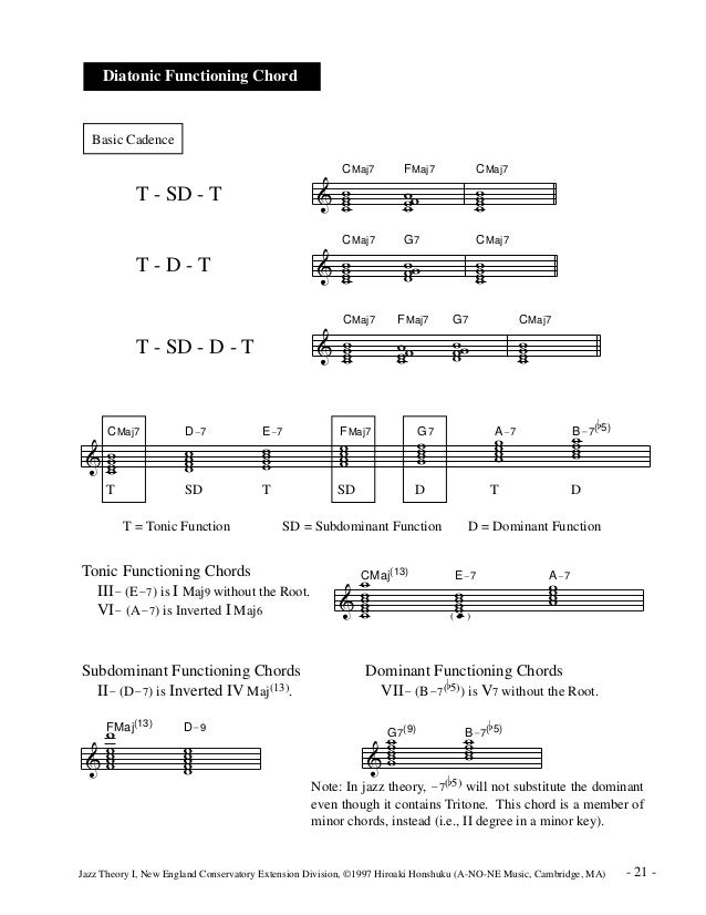 Music theory jazz theory