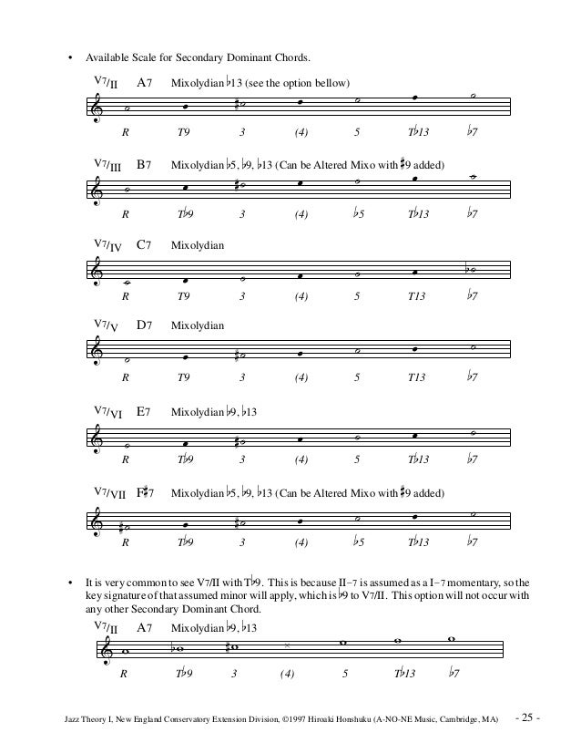 Music theory jazz theory