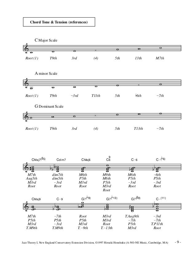 Music theory jazz theory
