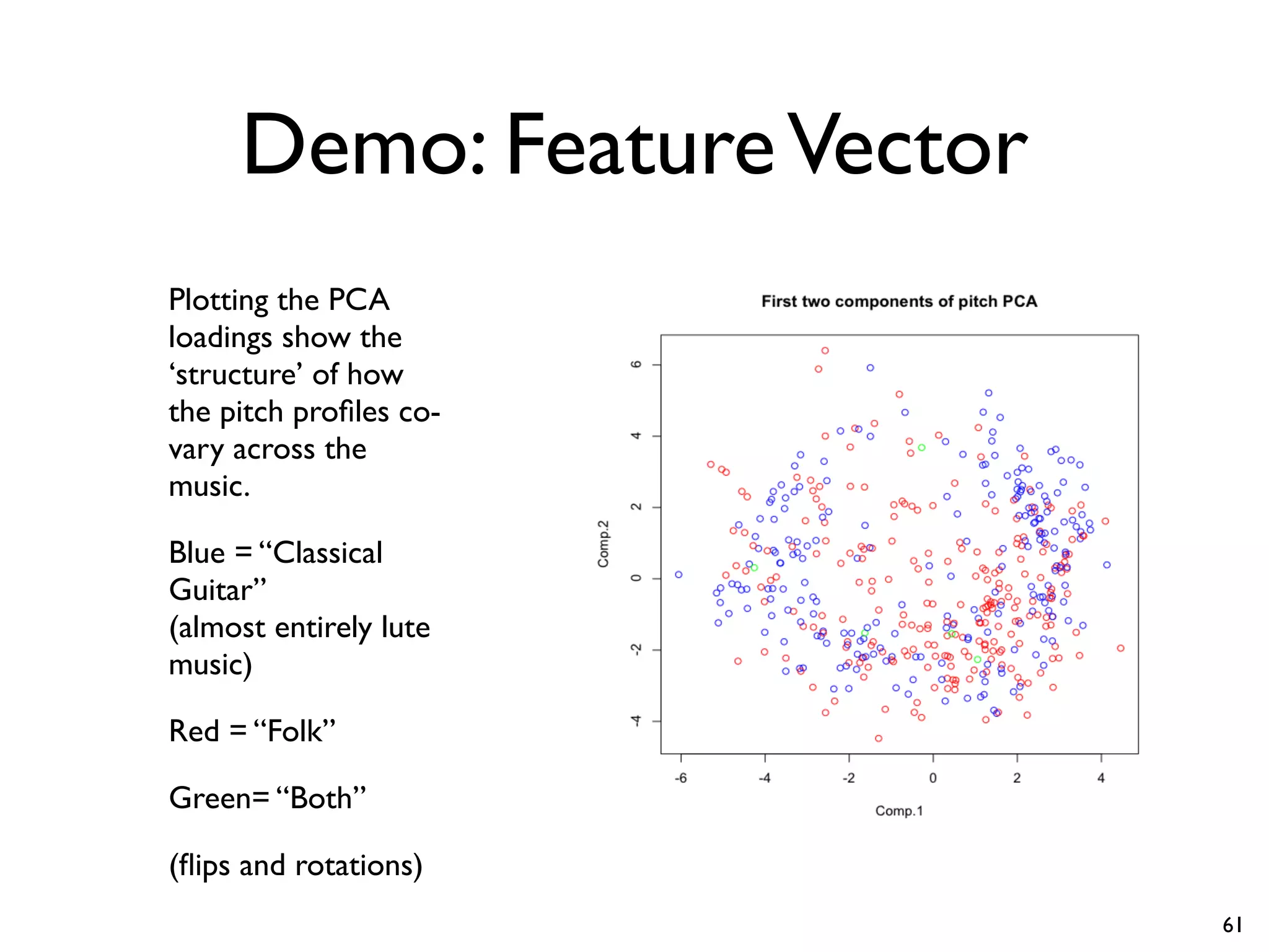 Demo: FeatureVector
Plotting the PCA
loadings show the
‘structure’ of how
the pitch profiles co-
vary across the
music.
Blue = “Classical
Guitar”
(almost entirely lute
music)
Red = “Folk”
Green= “Both”
(flips and rotations)
61
 