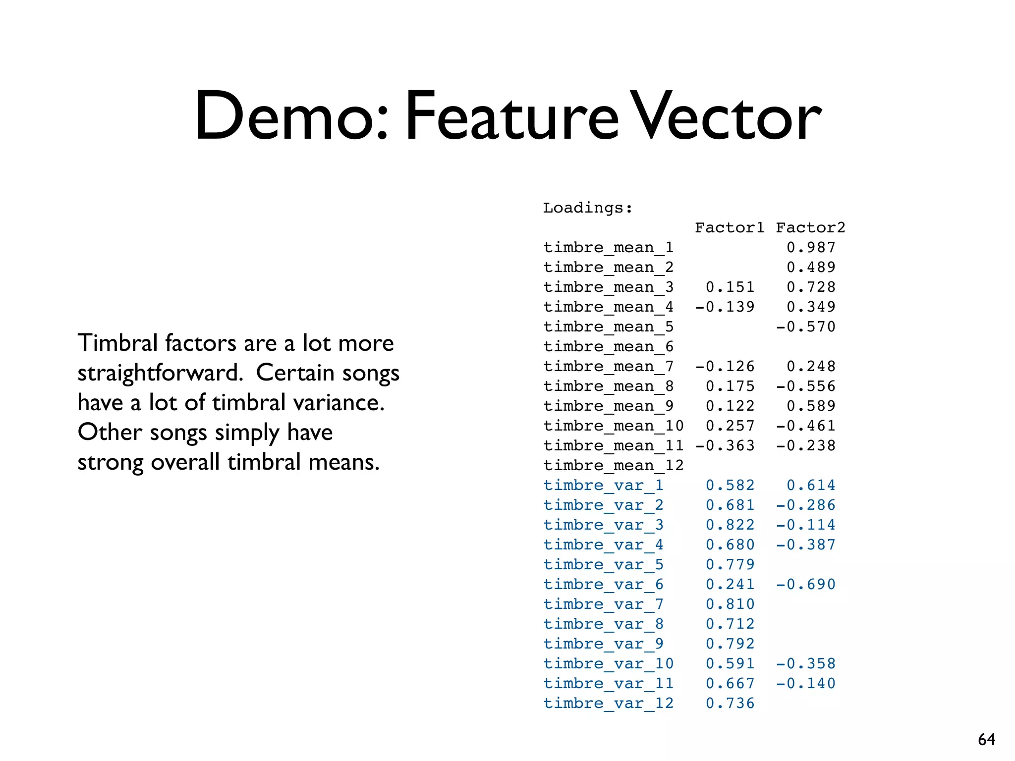 Demo: FeatureVector
Timbral factors are a lot more
straightforward. Certain songs
have a lot of timbral variance.
Other songs simply have
strong overall timbral means.
Loadings:
Factor1 Factor2
timbre_mean_1 0.987
timbre_mean_2 0.489
timbre_mean_3 0.151 0.728
timbre_mean_4 -0.139 0.349
timbre_mean_5 -0.570
timbre_mean_6
timbre_mean_7 -0.126 0.248
timbre_mean_8 0.175 -0.556
timbre_mean_9 0.122 0.589
timbre_mean_10 0.257 -0.461
timbre_mean_11 -0.363 -0.238
timbre_mean_12
timbre_var_1 0.582 0.614
timbre_var_2 0.681 -0.286
timbre_var_3 0.822 -0.114
timbre_var_4 0.680 -0.387
timbre_var_5 0.779
timbre_var_6 0.241 -0.690
timbre_var_7 0.810
timbre_var_8 0.712
timbre_var_9 0.792
timbre_var_10 0.591 -0.358
timbre_var_11 0.667 -0.140
timbre_var_12 0.736
64
 