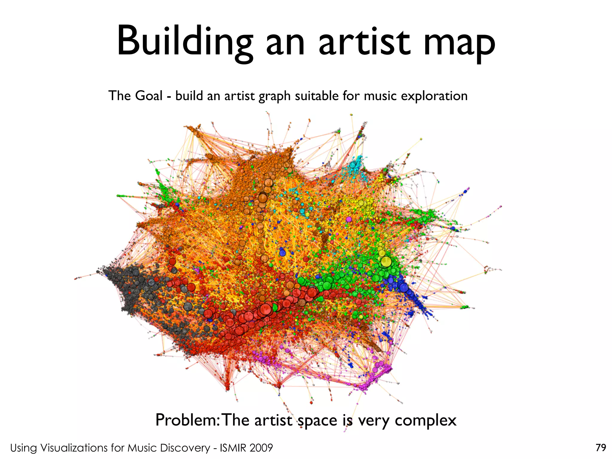 Using Visualizations for Music Discovery - ISMIR 2009
The Goal - build an artist graph suitable for music exploration
Building an artist map
79
Problem:The artist space is very complex
 