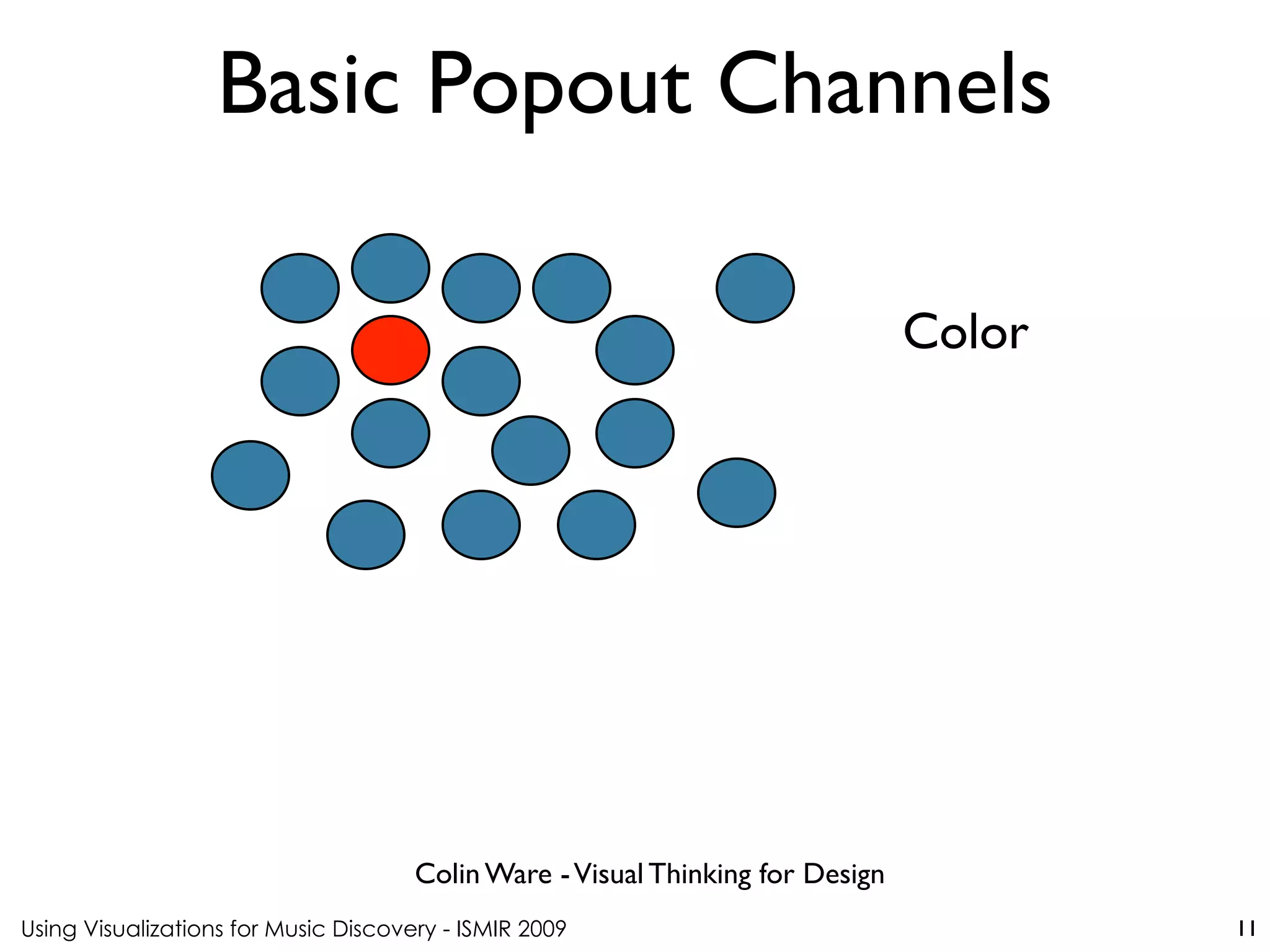 Using Visualizations for Music Discovery - ISMIR 2009
Colin Ware -Visual Thinking for Design
Basic Popout Channels
11
Color
 