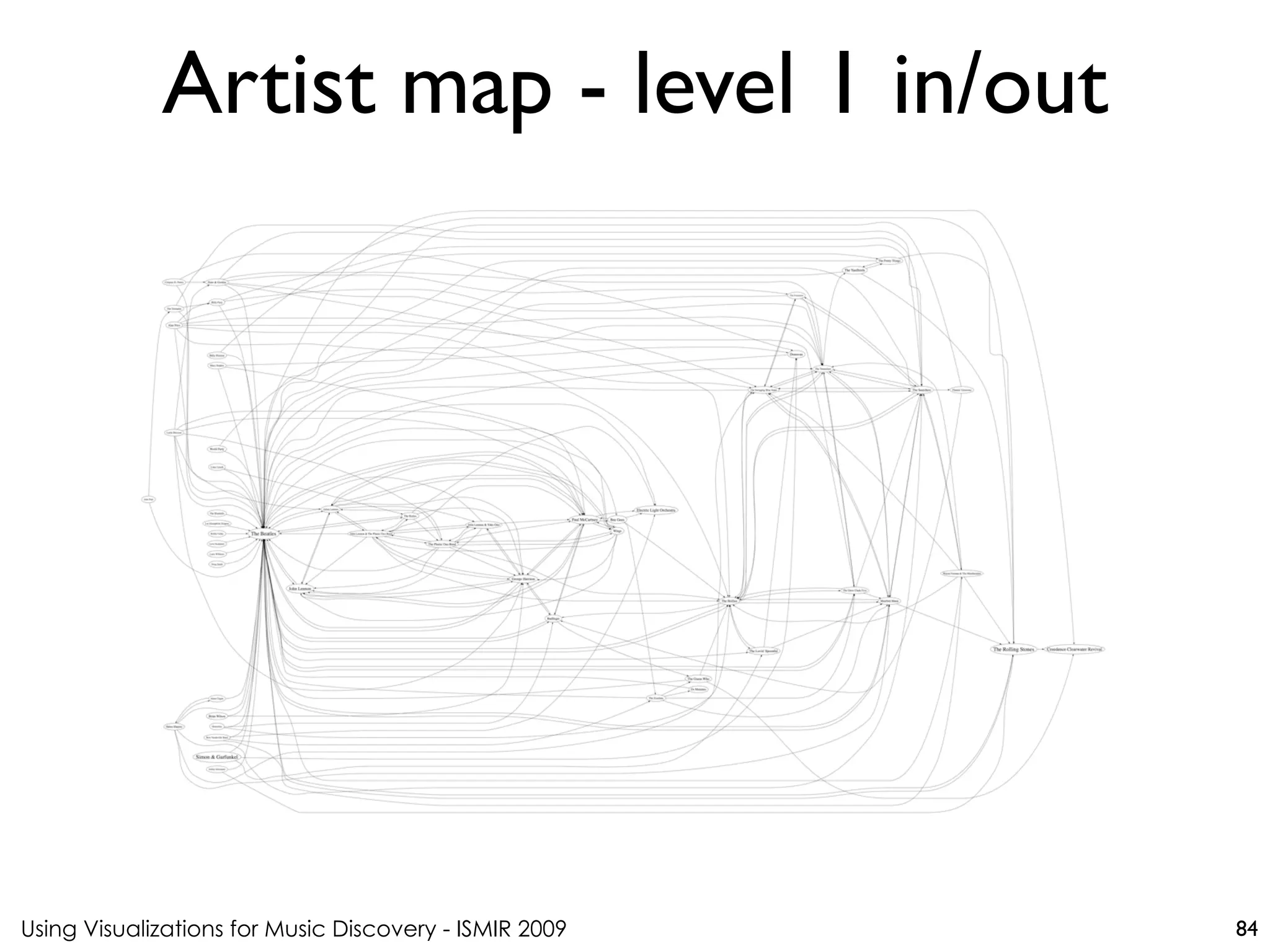 Using Visualizations for Music Discovery - ISMIR 2009
Artist map - level 1 in/out
84
 