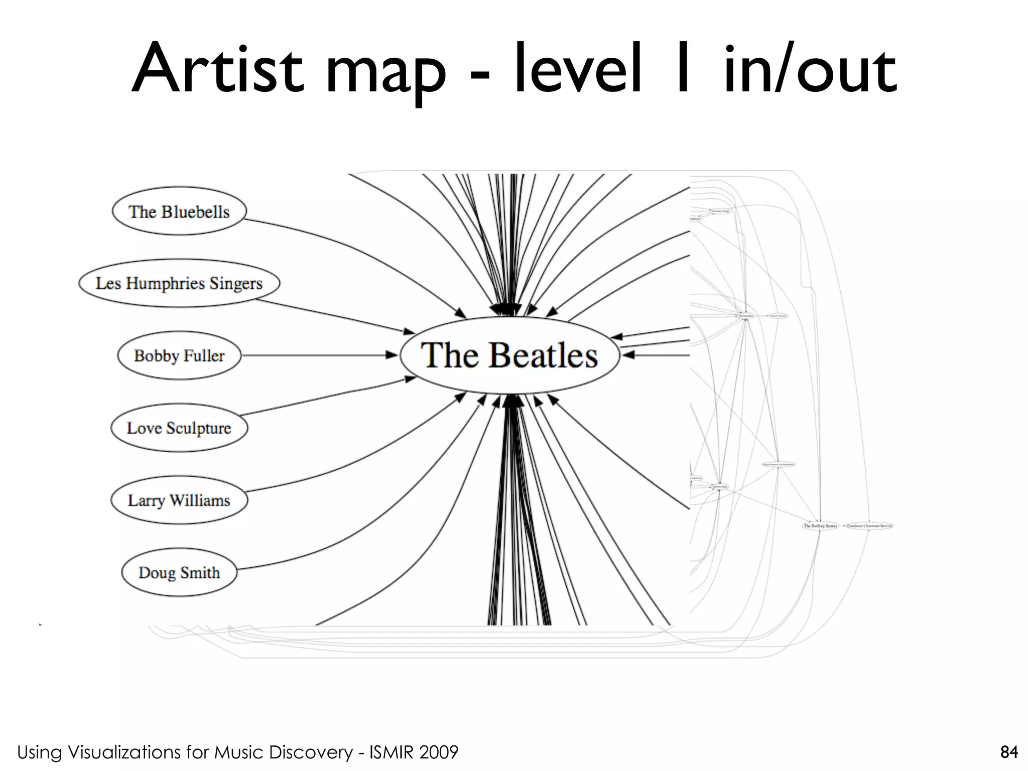 Using Visualizations for Music Discovery - ISMIR 2009
Artist map - level 1 in/out
84
 