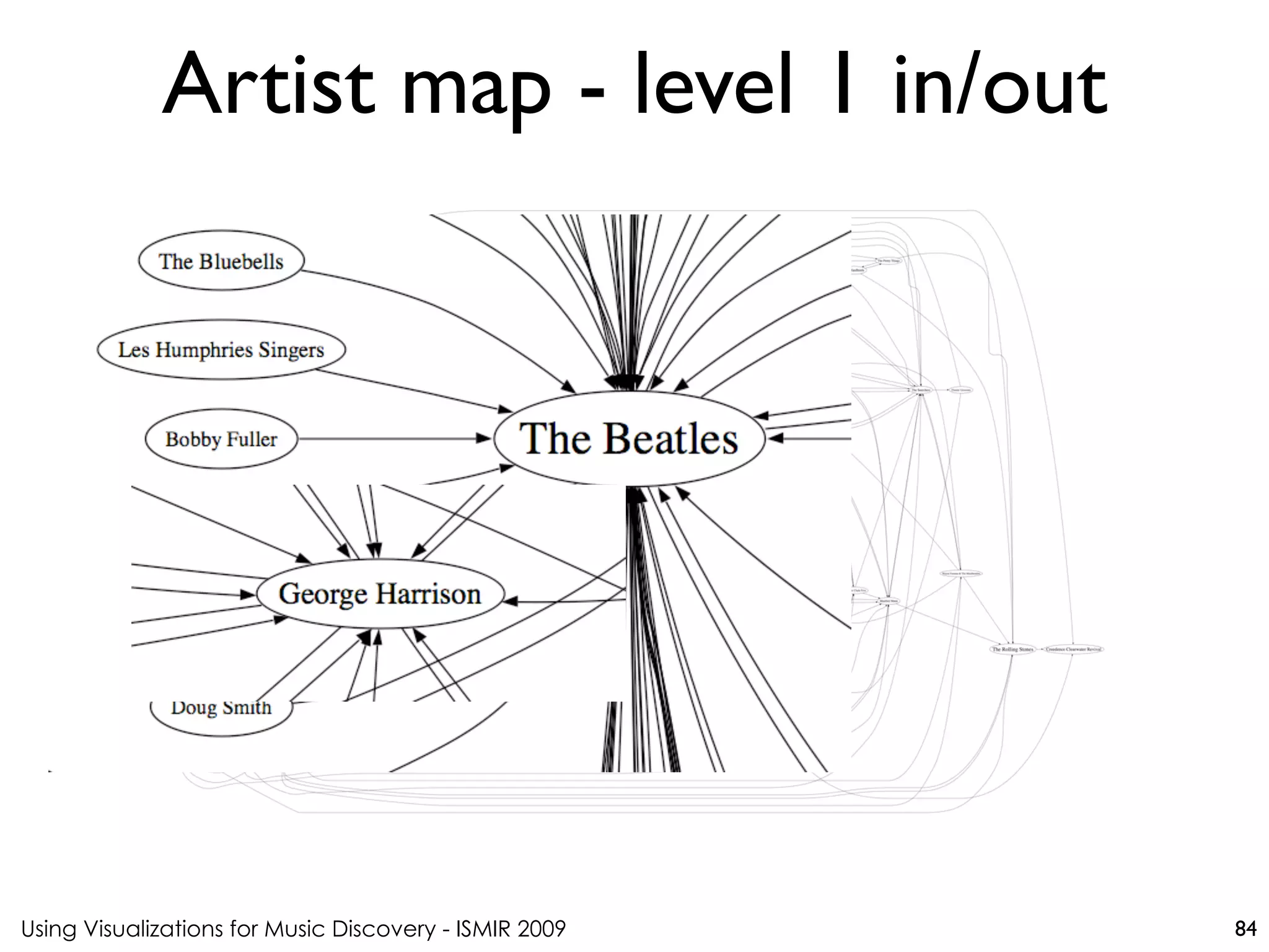 Using Visualizations for Music Discovery - ISMIR 2009
Artist map - level 1 in/out
84
 