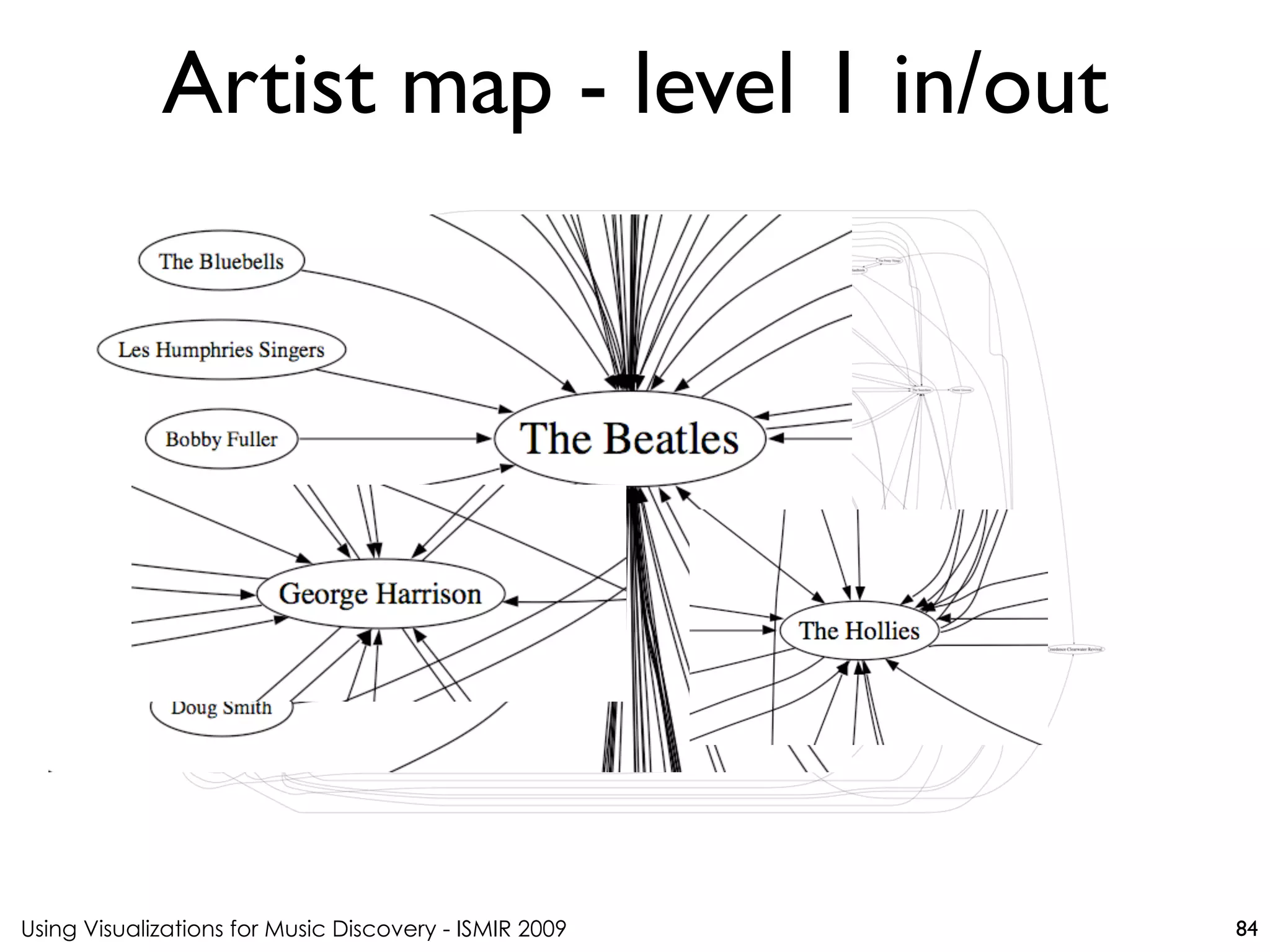 Using Visualizations for Music Discovery - ISMIR 2009
Artist map - level 1 in/out
84
 