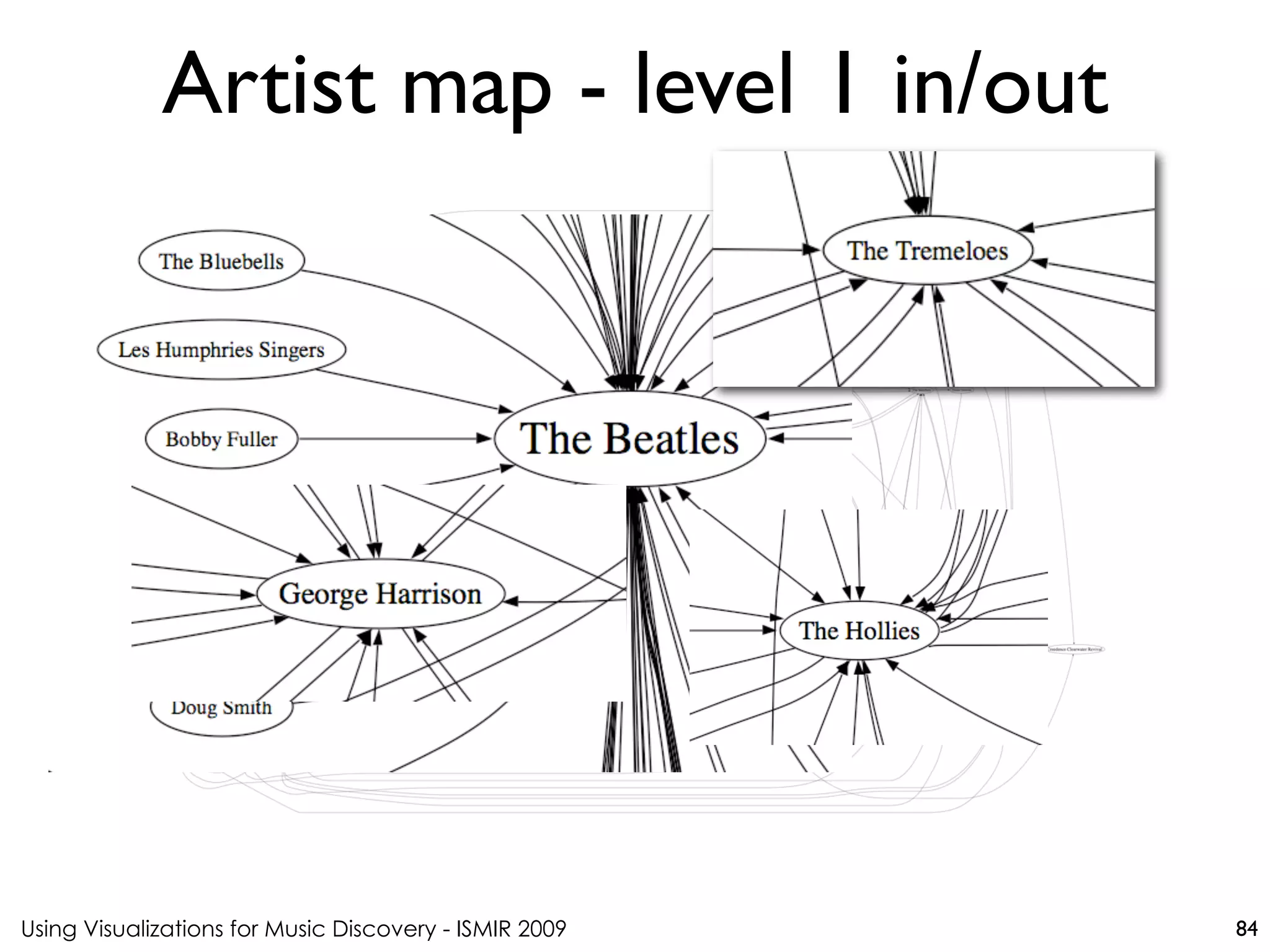 Using Visualizations for Music Discovery - ISMIR 2009
Artist map - level 1 in/out
84
 