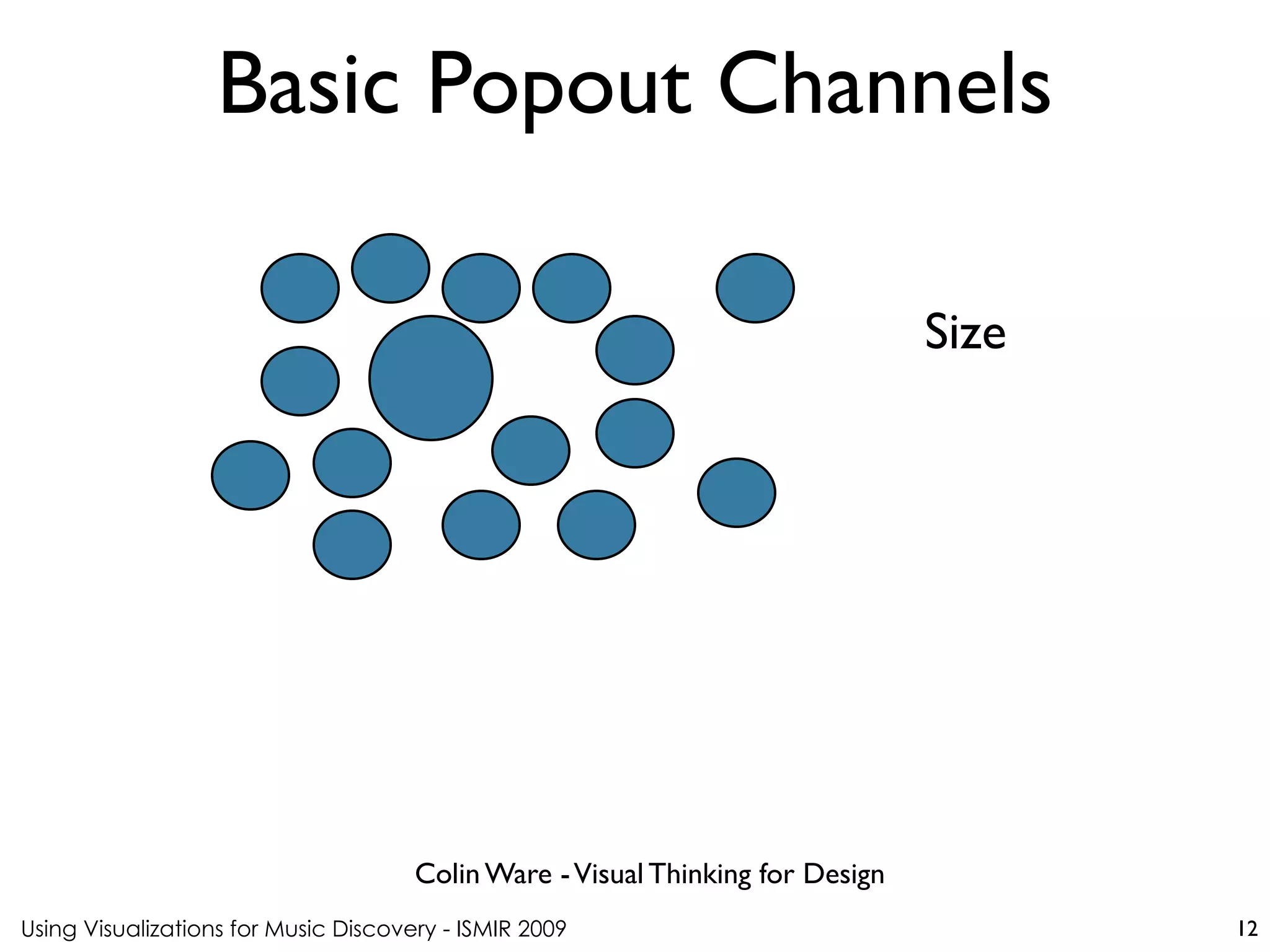 Using Visualizations for Music Discovery - ISMIR 2009
Colin Ware -Visual Thinking for Design
Basic Popout Channels
12
Size
 