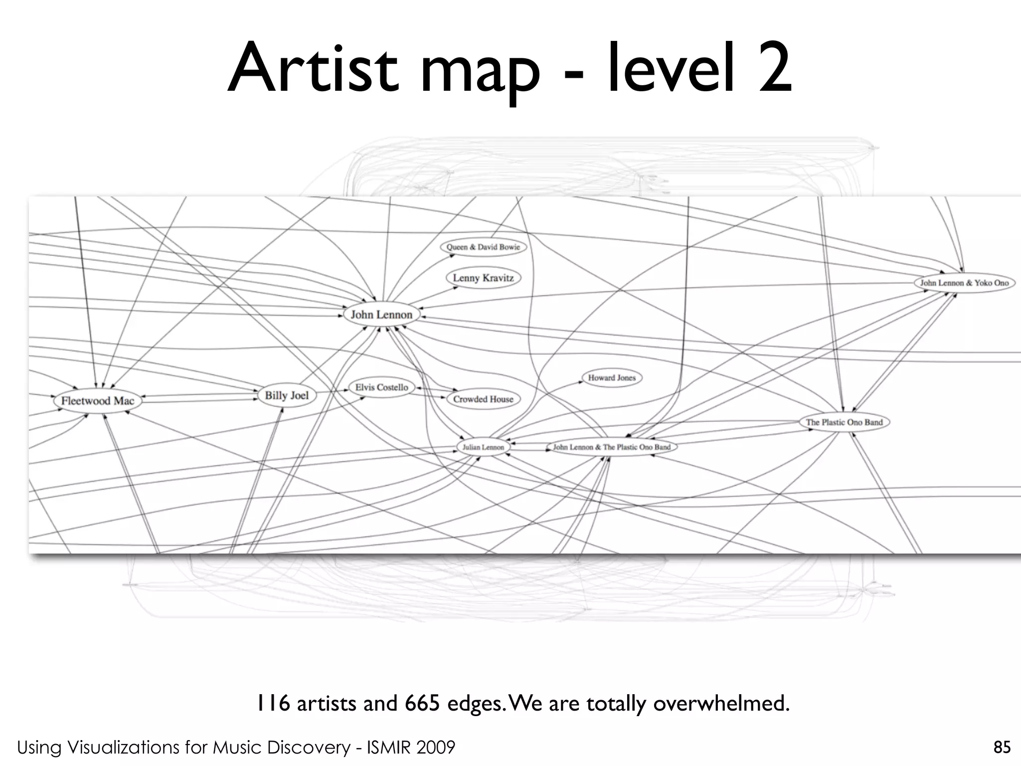 Using Visualizations for Music Discovery - ISMIR 2009
116 artists and 665 edges.We are totally overwhelmed.
Artist map - level 2
85
 