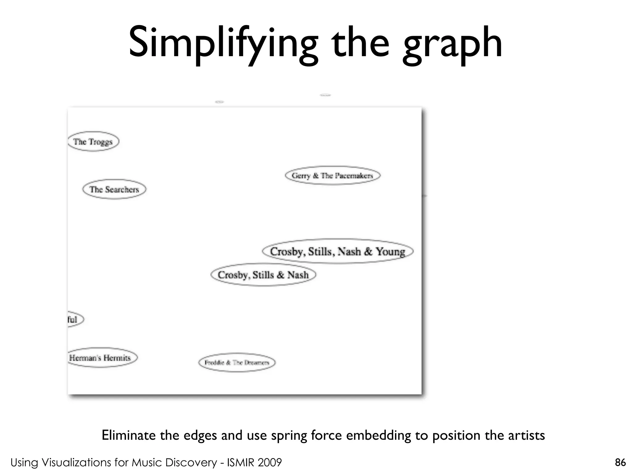 Using Visualizations for Music Discovery - ISMIR 2009
Eliminate the edges and use spring force embedding to position the artists
Simplifying the graph
86
 