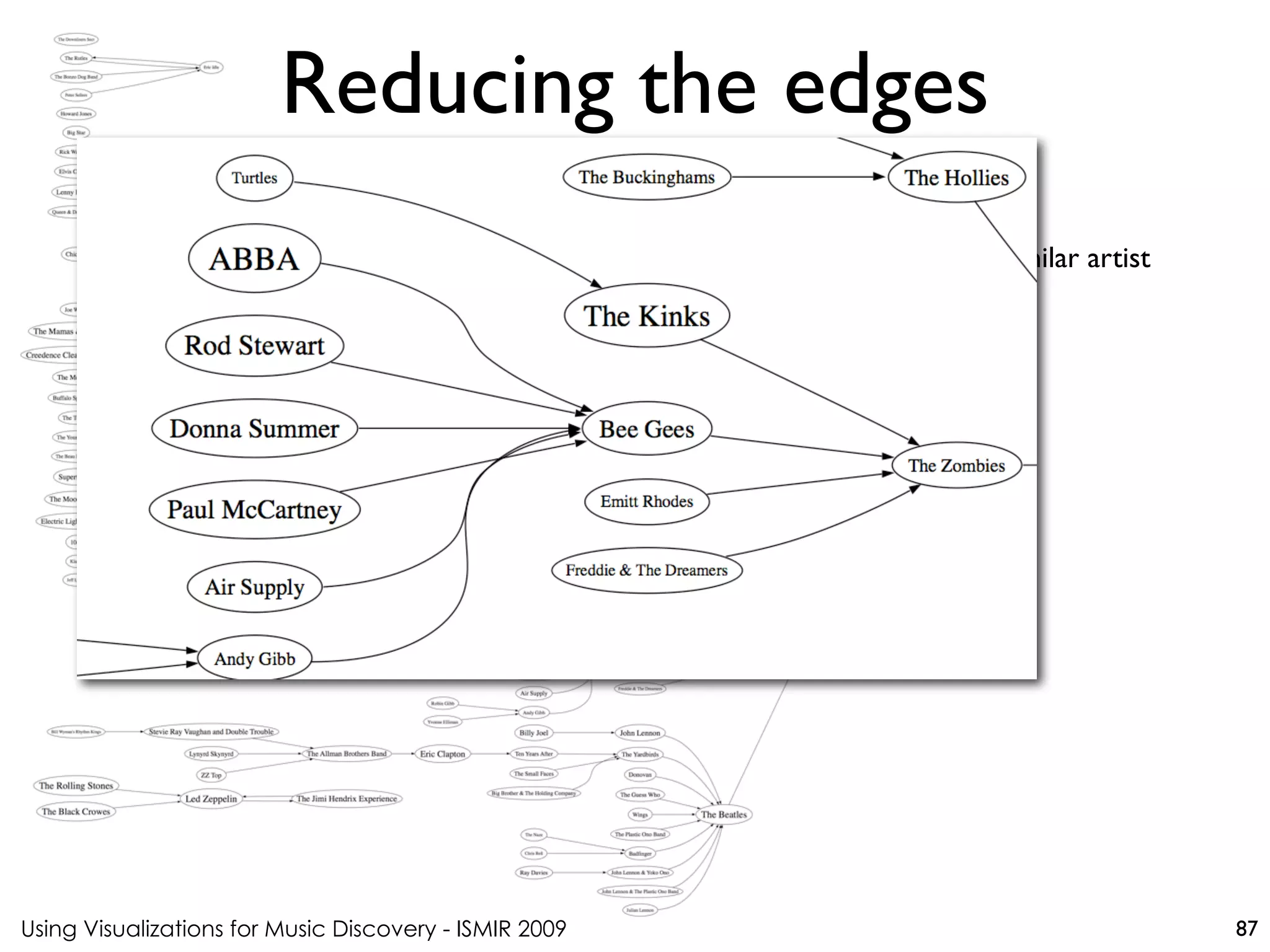 Using Visualizations for Music Discovery - ISMIR 2009
Attach artists to only one most similar artist
Reducing the edges
87
 