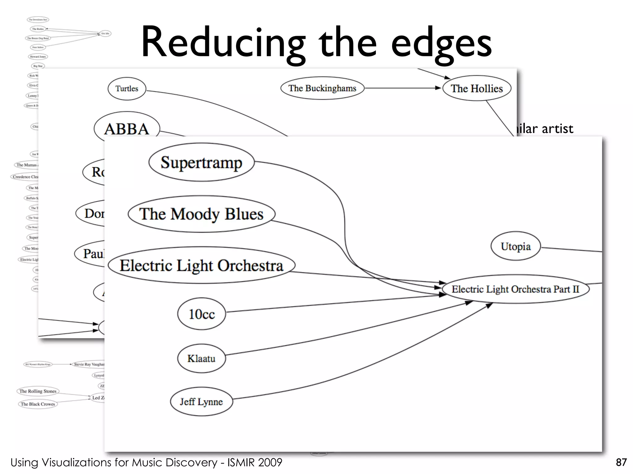 Using Visualizations for Music Discovery - ISMIR 2009
Attach artists to only one most similar artist
Reducing the edges
87
 