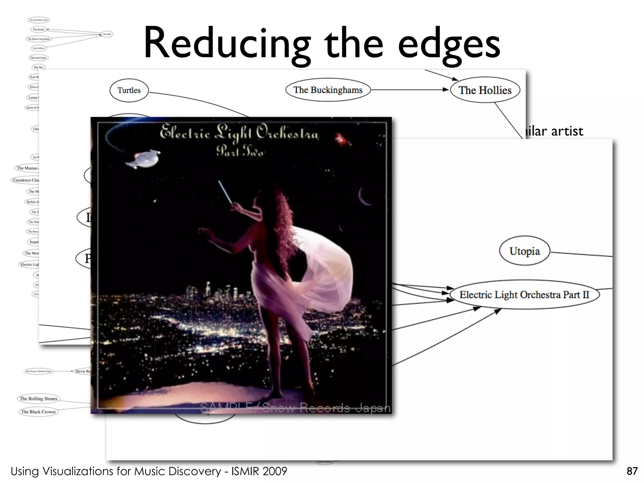 Using Visualizations for Music Discovery - ISMIR 2009
Attach artists to only one most similar artist
Reducing the edges
87
 