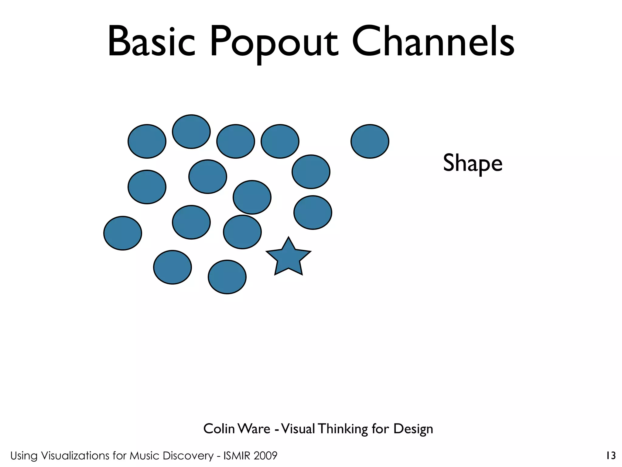 Using Visualizations for Music Discovery - ISMIR 2009
Colin Ware -Visual Thinking for Design
Basic Popout Channels
13
Shape
 