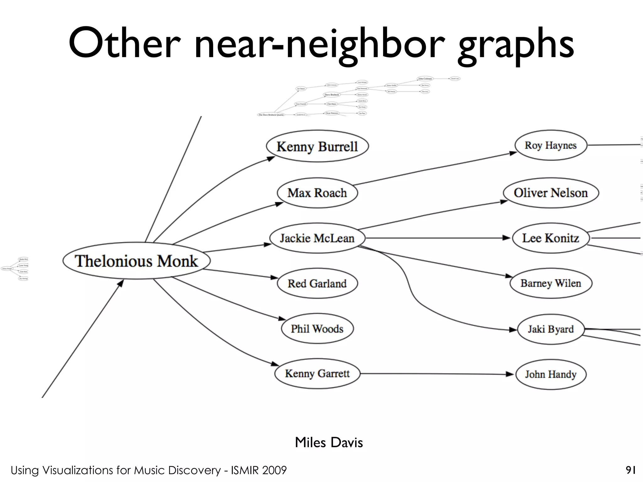 Using Visualizations for Music Discovery - ISMIR 2009
Miles Davis
Other near-neighbor graphs
91
 