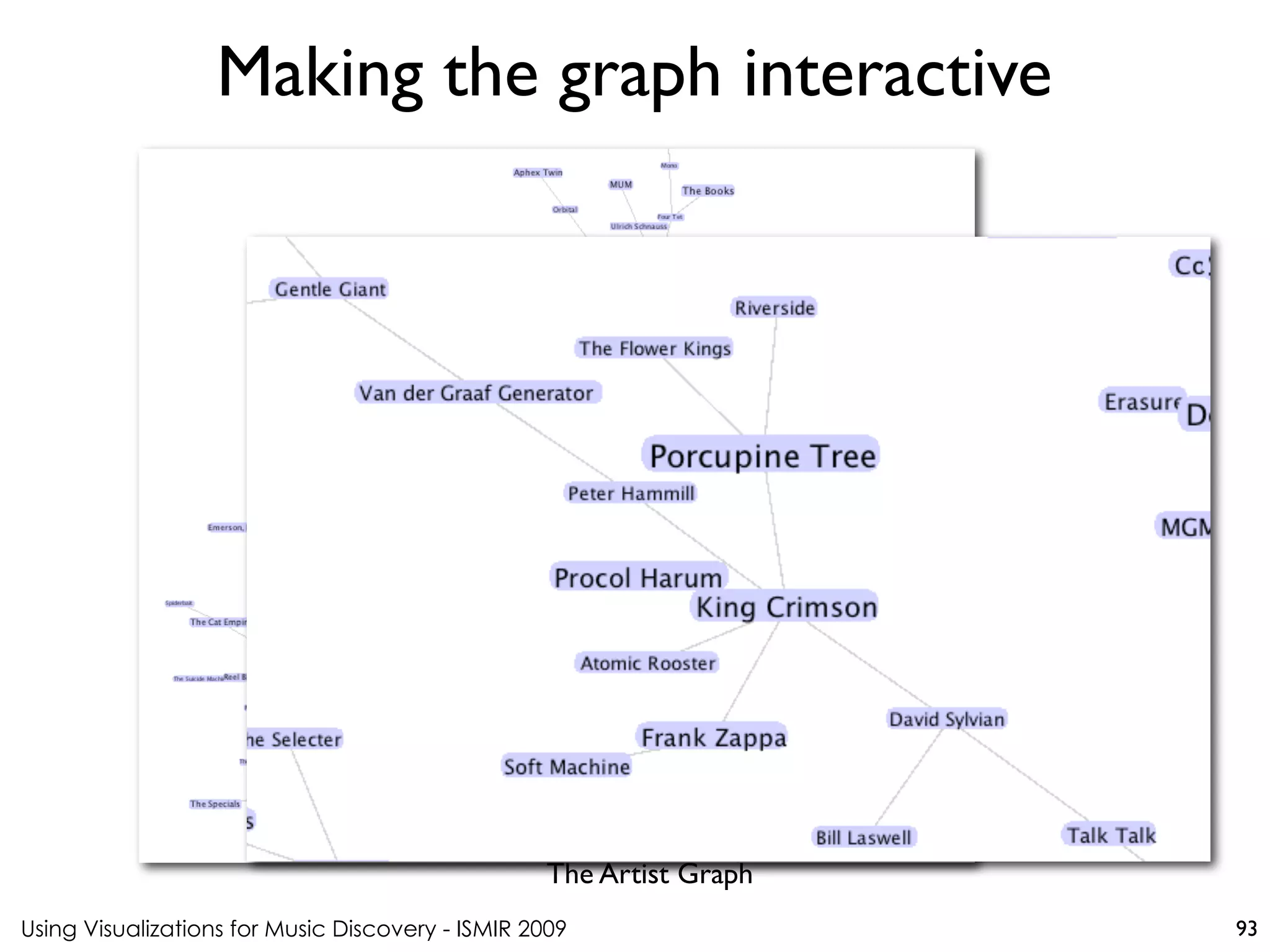 Using Visualizations for Music Discovery - ISMIR 2009
The Artist Graph
Making the graph interactive
93
 