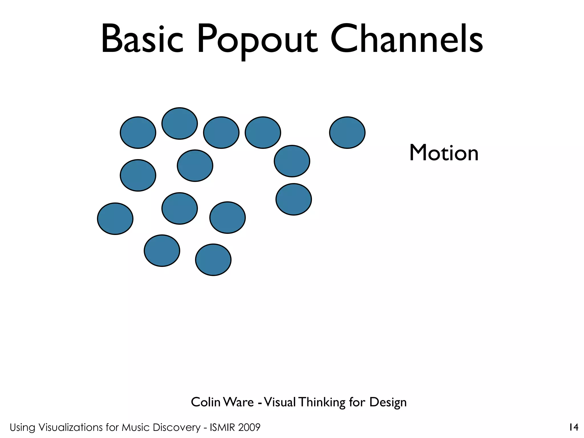 Using Visualizations for Music Discovery - ISMIR 2009
Colin Ware -Visual Thinking for Design
Basic Popout Channels
14
Motion
 