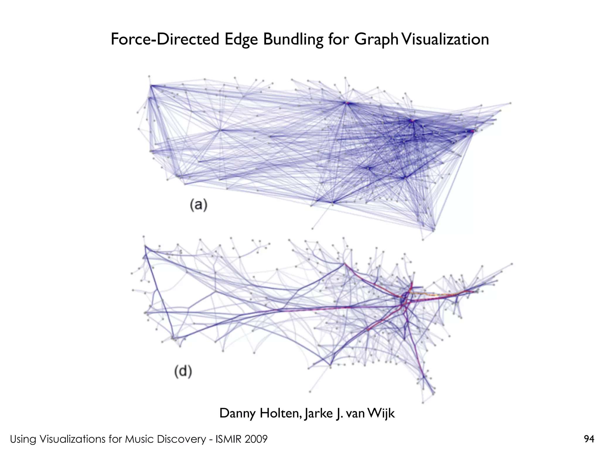 Using Visualizations for Music Discovery - ISMIR 2009
Danny Holten, Jarke J. van Wijk
Force-Directed Edge Bundling for GraphVisualization
94
 