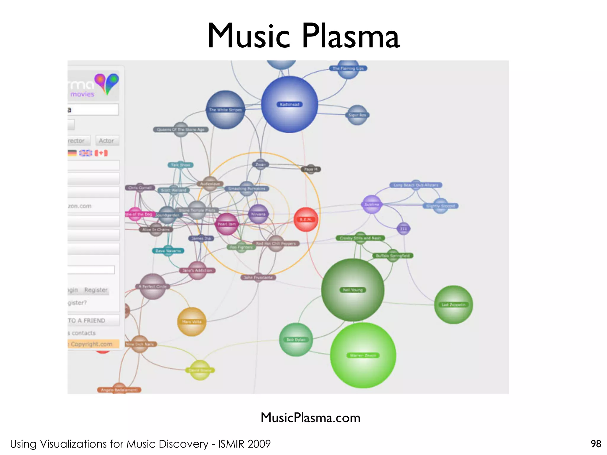 Using Visualizations for Music Discovery - ISMIR 2009
MusicPlasma.com
Music Plasma
98
 