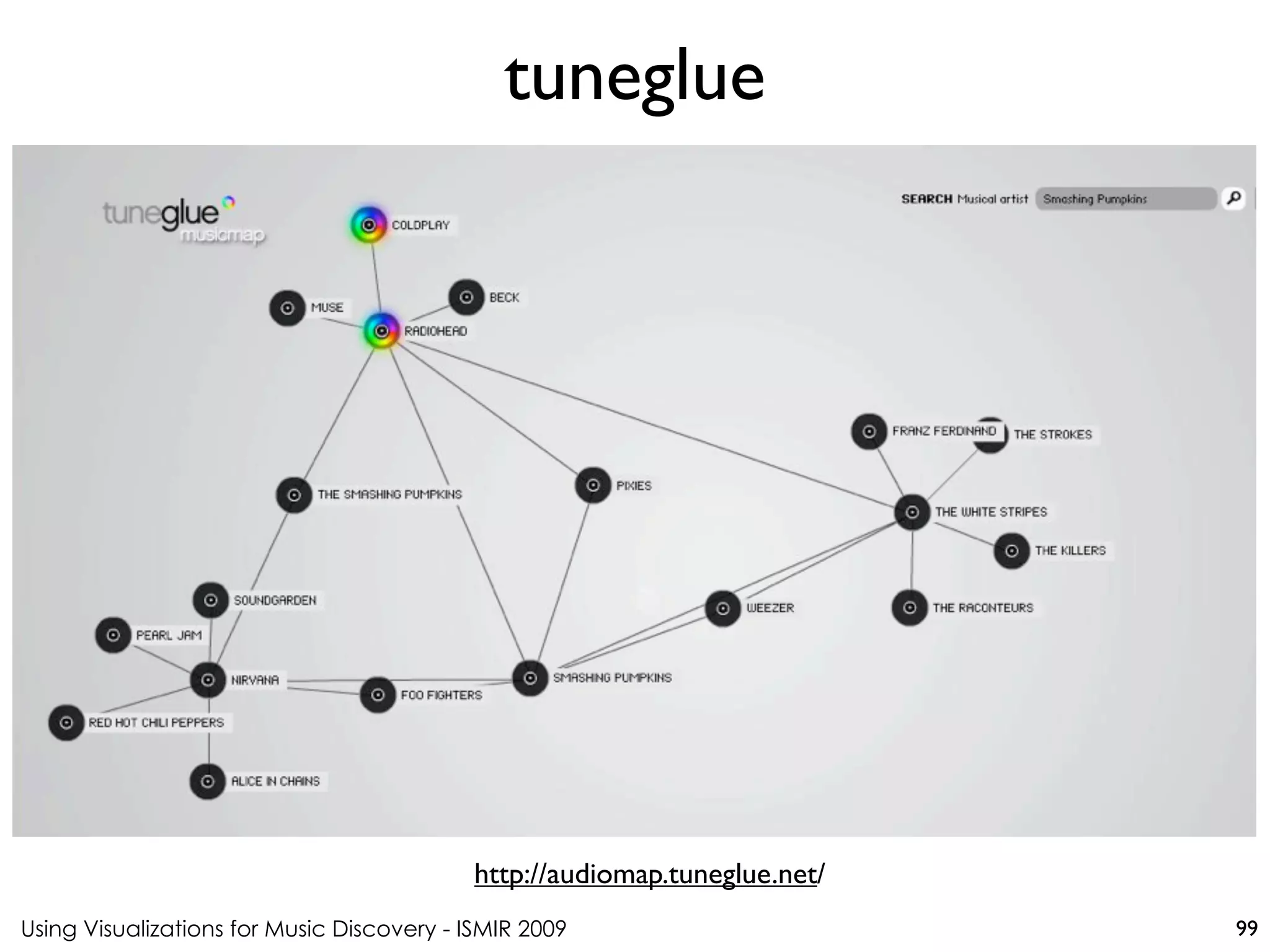 Using Visualizations for Music Discovery - ISMIR 2009
http://audiomap.tuneglue.net/
tuneglue
99
 