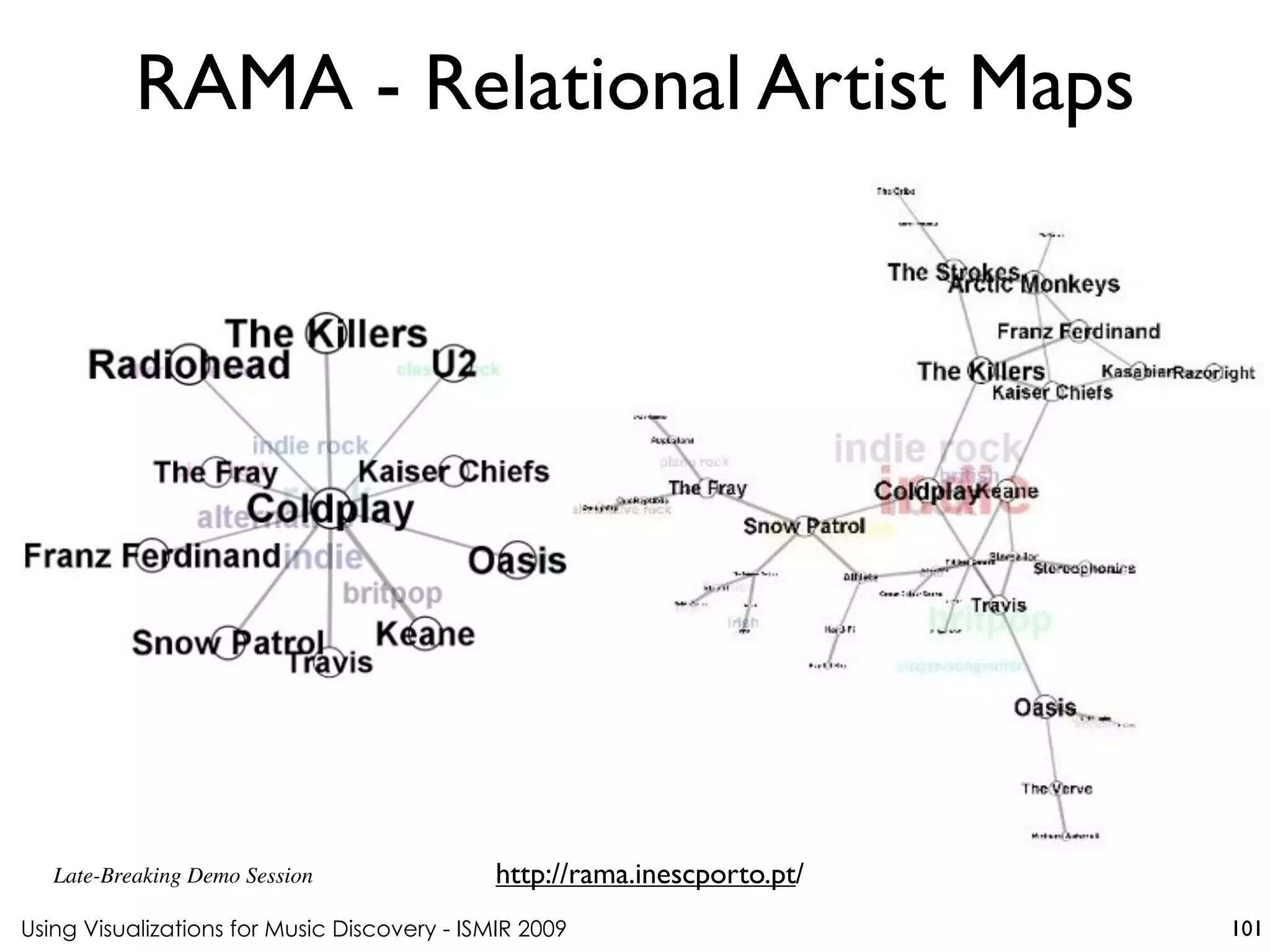 Using Visualizations for Music Discovery - ISMIR 2009
http://rama.inescporto.pt/
RAMA - Relational Artist Maps
101
Late-Breaking Demo Session
 