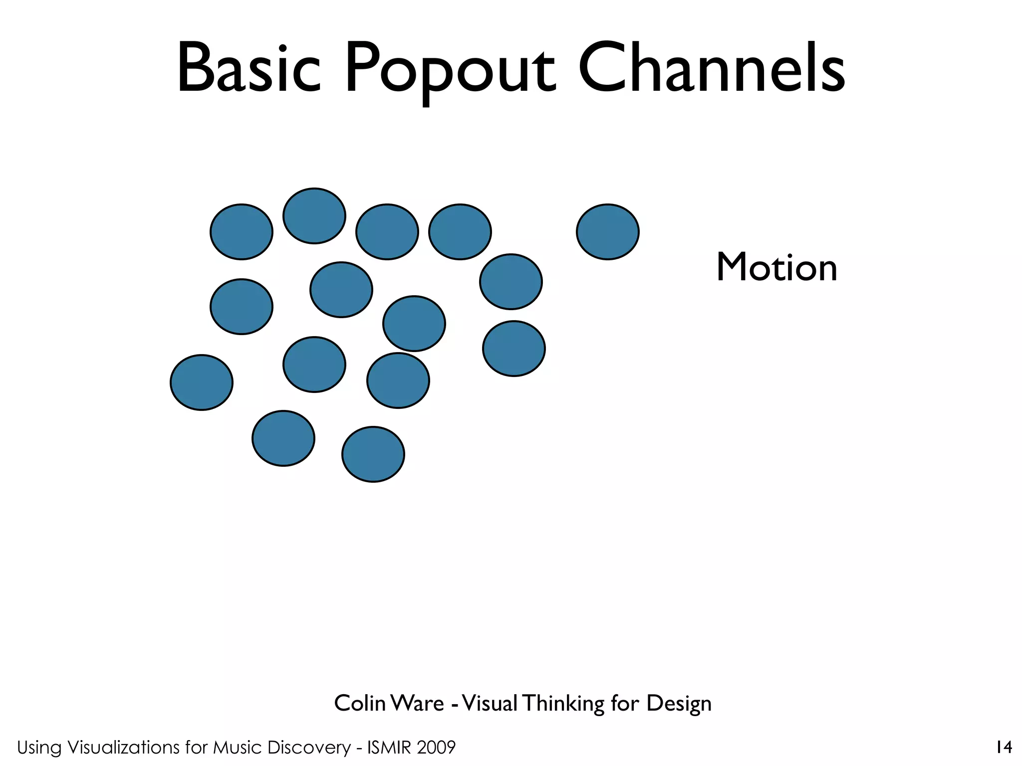 Using Visualizations for Music Discovery - ISMIR 2009
Colin Ware -Visual Thinking for Design
Basic Popout Channels
14
Motion
 