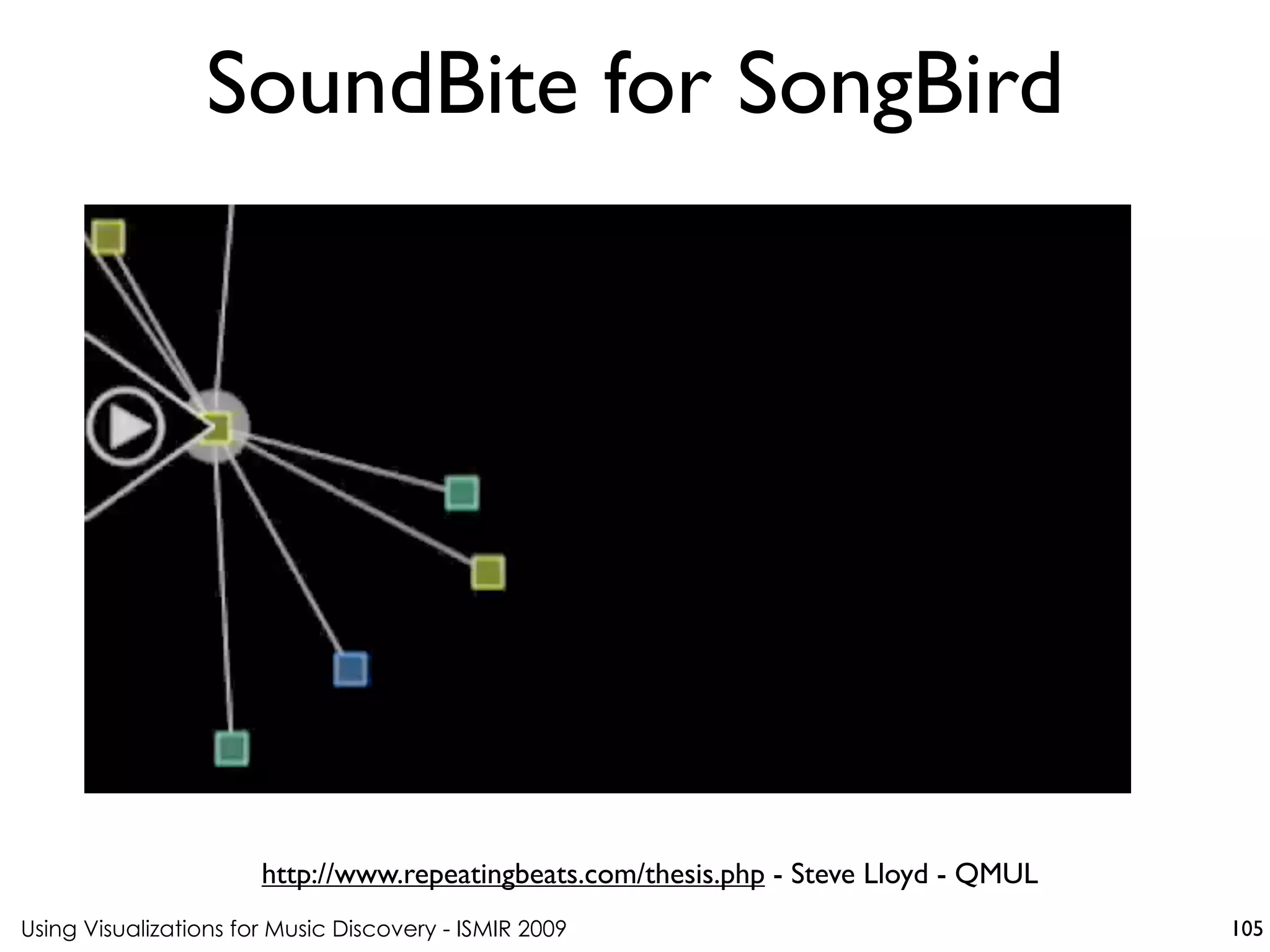Using Visualizations for Music Discovery - ISMIR 2009
http://www.repeatingbeats.com/thesis.php - Steve Lloyd - QMUL
SoundBite for SongBird
105
 