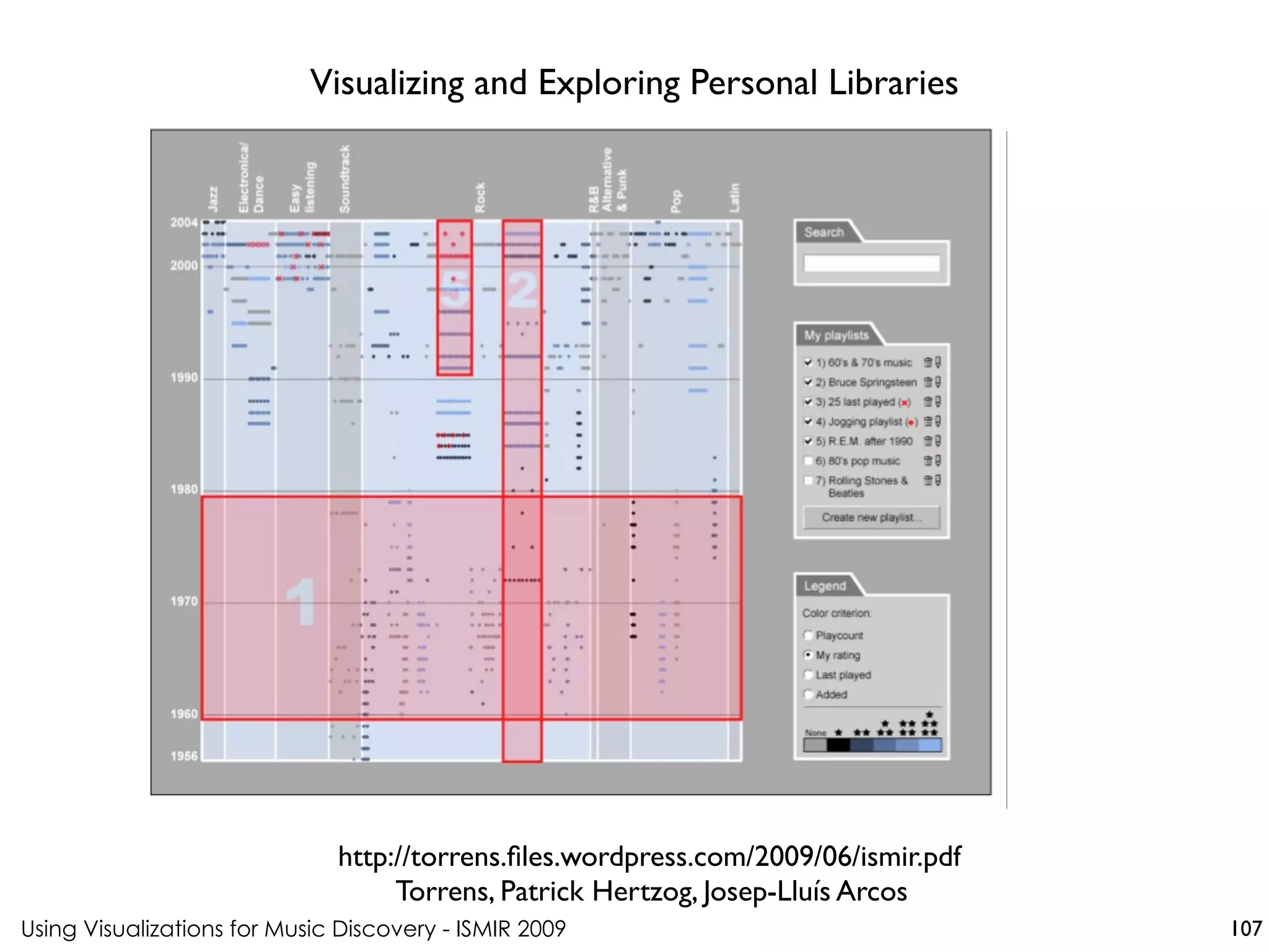Using Visualizations for Music Discovery - ISMIR 2009
http://torrens.files.wordpress.com/2009/06/ismir.pdf
Torrens, Patrick Hertzog, Josep-Lluís Arcos
Visualizing and Exploring Personal Libraries
107
 