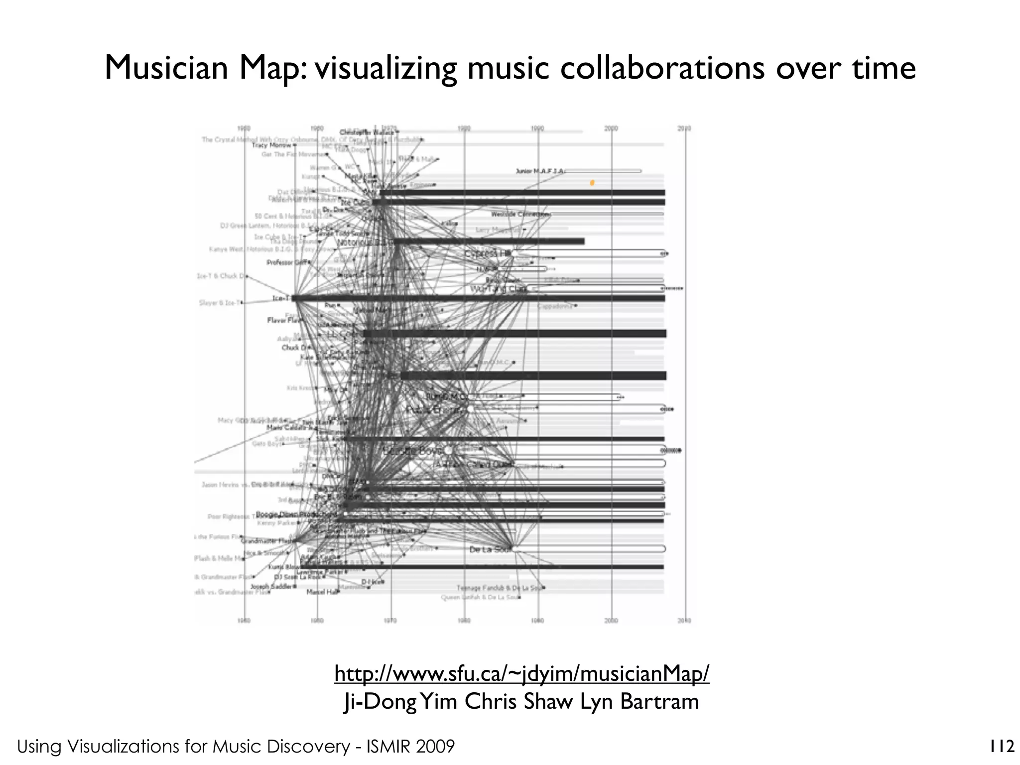 Using Visualizations for Music Discovery - ISMIR 2009
http://www.sfu.ca/~jdyim/musicianMap/
Ji-DongYim Chris Shaw Lyn Bartram
Musician Map: visualizing music collaborations over time
112
 