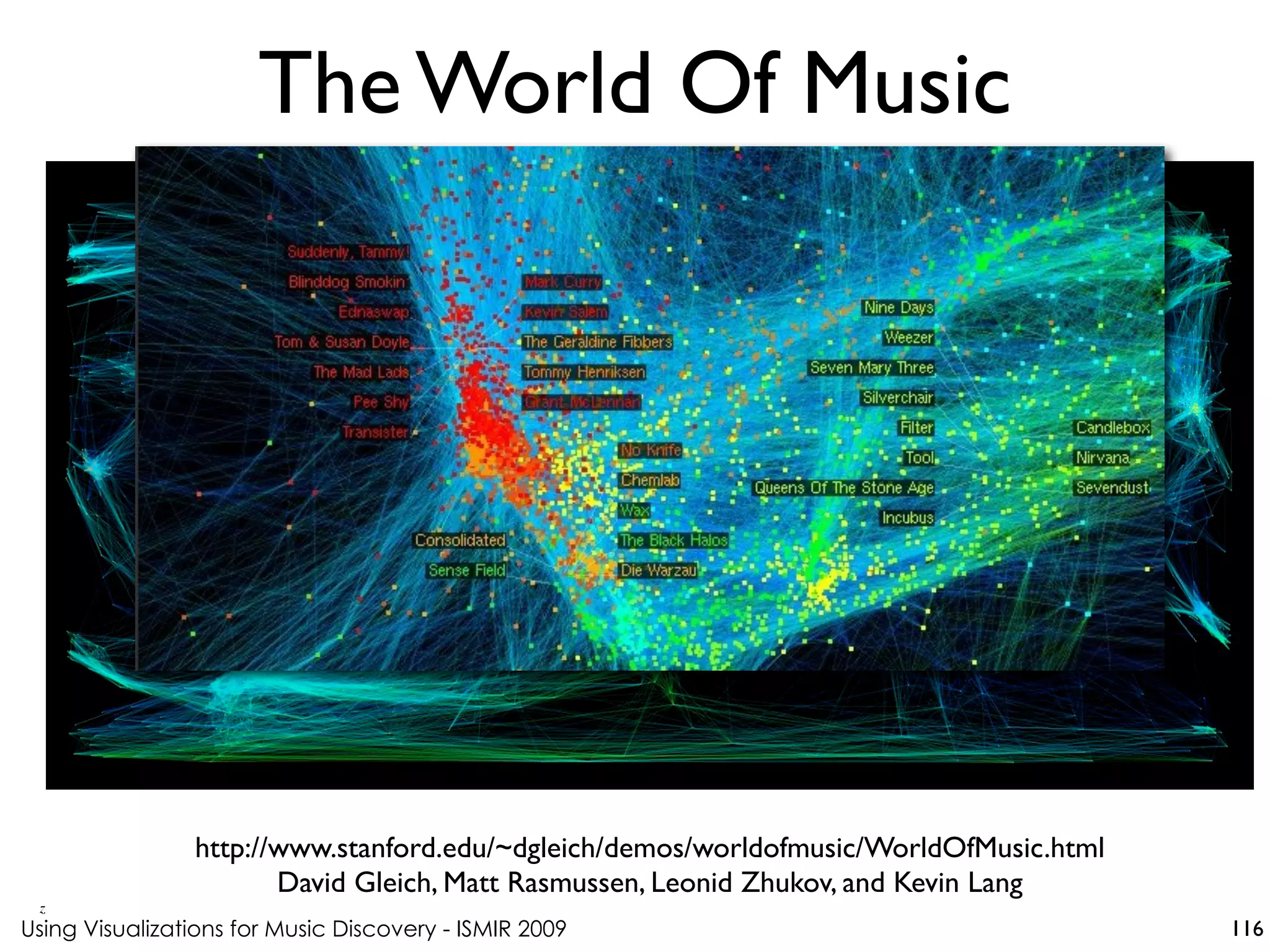 Using Visualizations for Music Discovery - ISMIR 2009
http://www.stanford.edu/~dgleich/demos/worldofmusic/WorldOfMusic.html
David Gleich, Matt Rasmussen, Leonid Zhukov, and Kevin Lang
z
The World Of Music
116
 