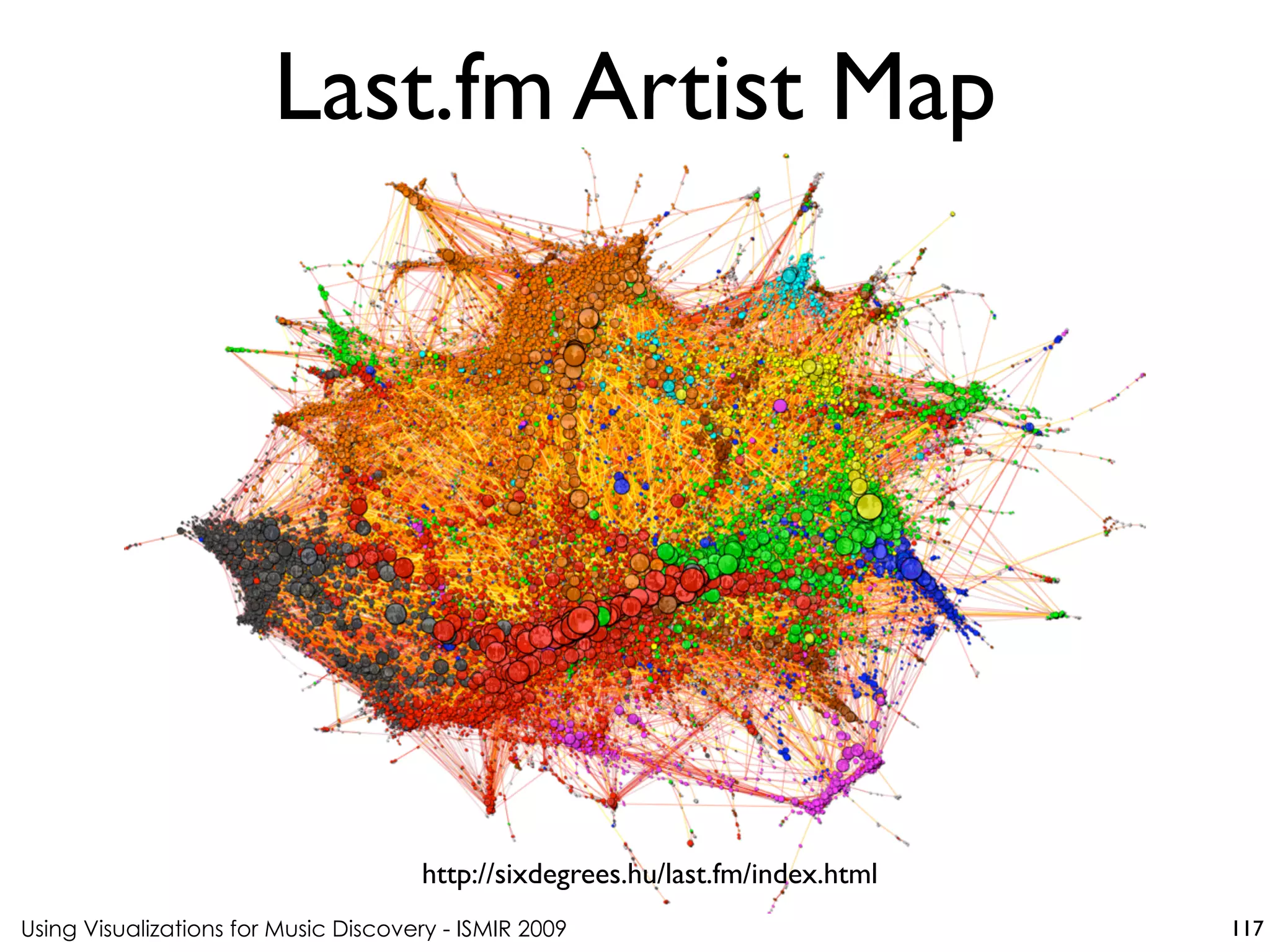 Using Visualizations for Music Discovery - ISMIR 2009
http://sixdegrees.hu/last.fm/index.html
Last.fm Artist Map
117
 